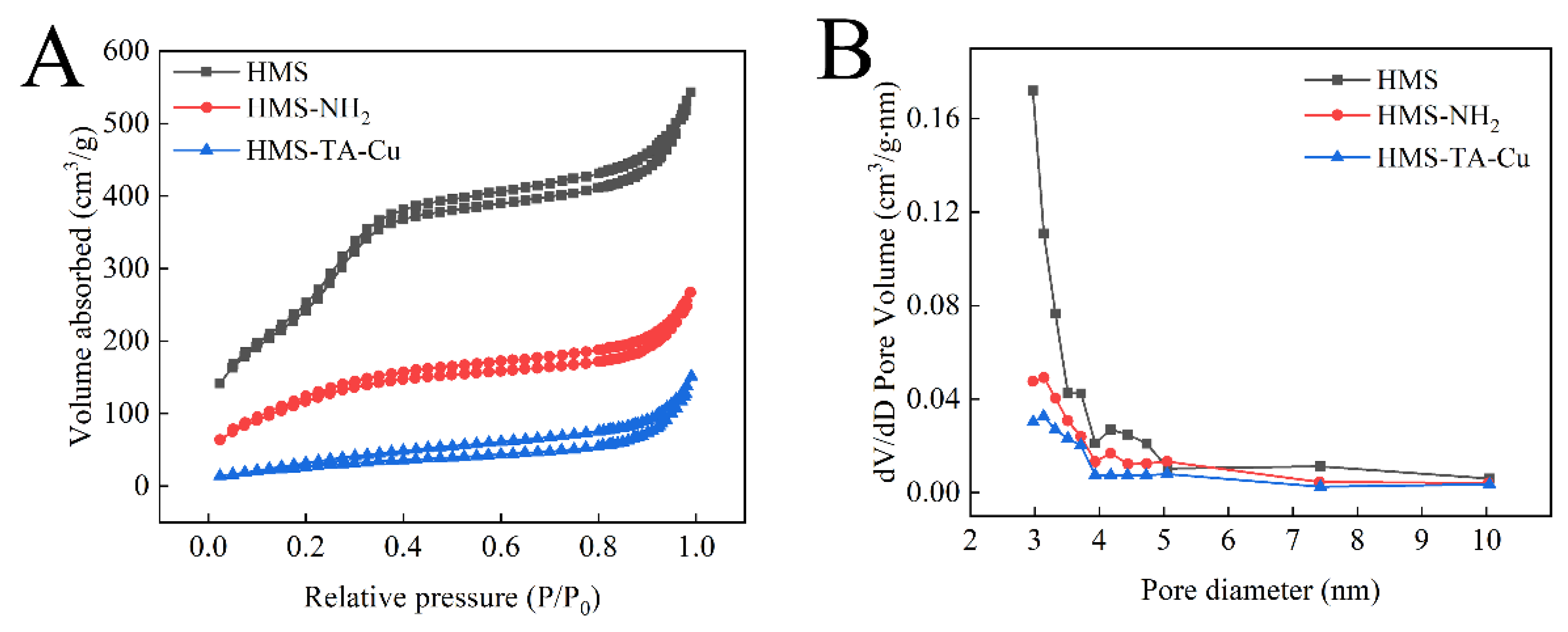 Nanomaterials 12 02885 g005 550