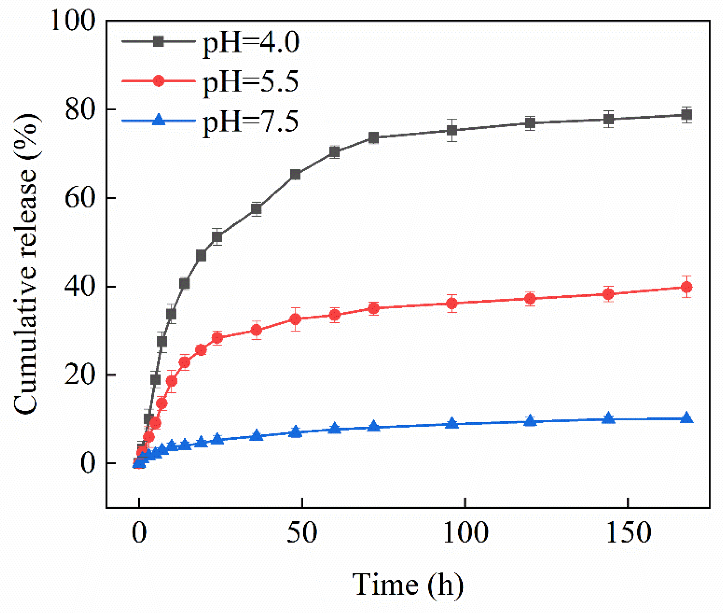 Nanomaterials 12 02885 g006 550