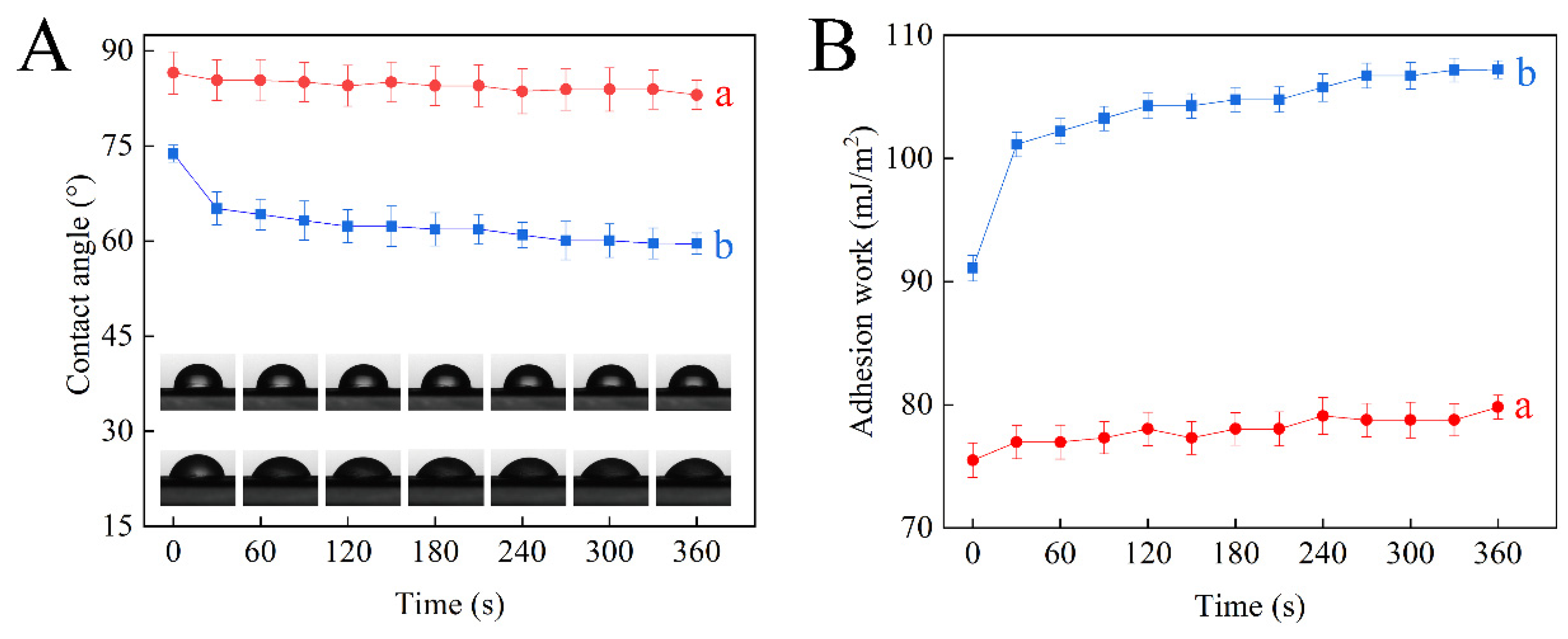 Nanomaterials 12 02885 g007 550