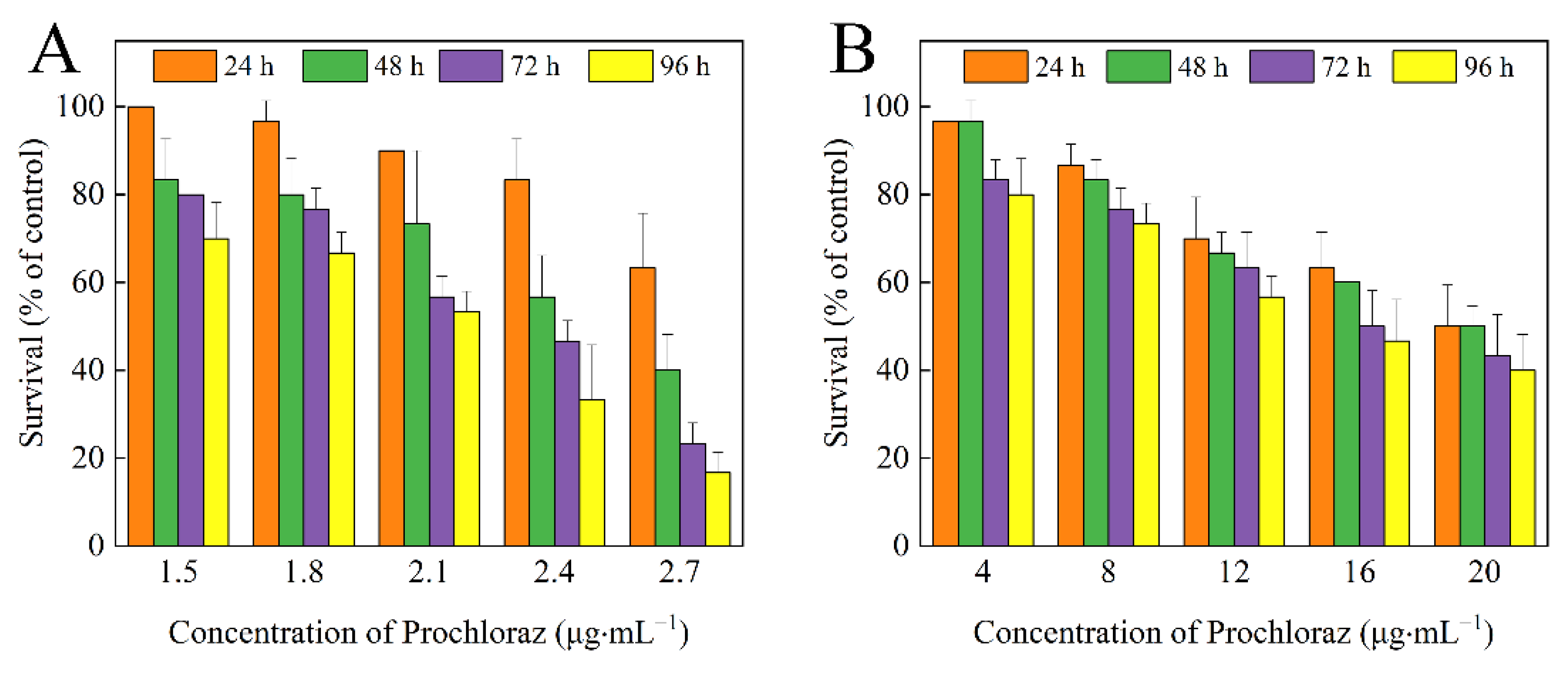 Nanomaterials 12 02885 g009 550