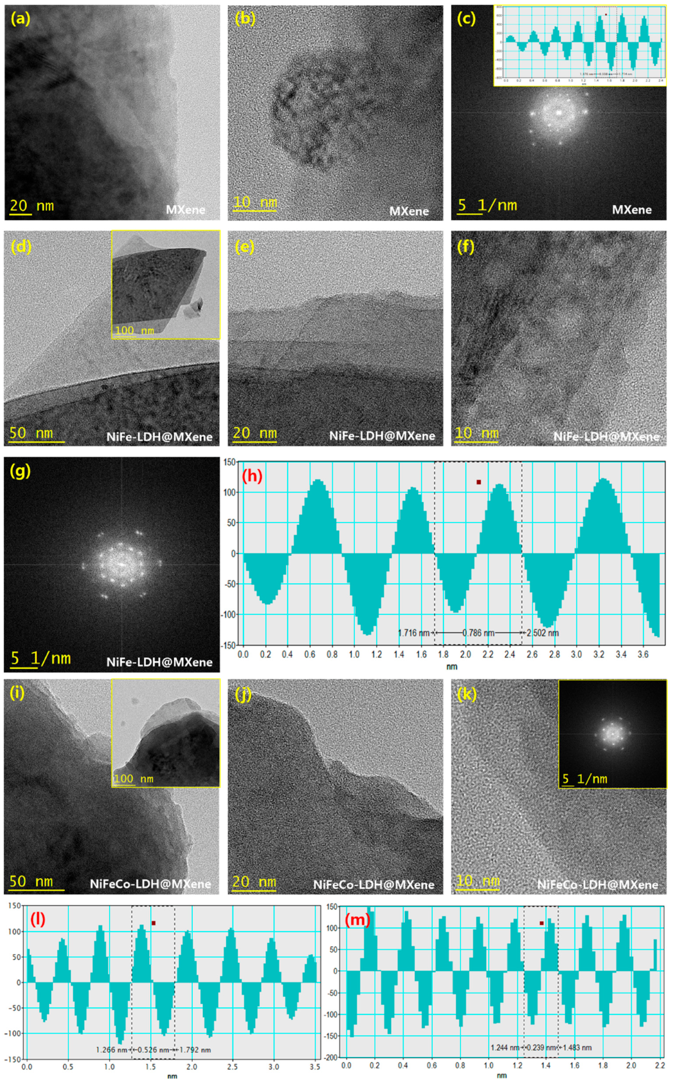 Nanomaterials 12 02886 g003