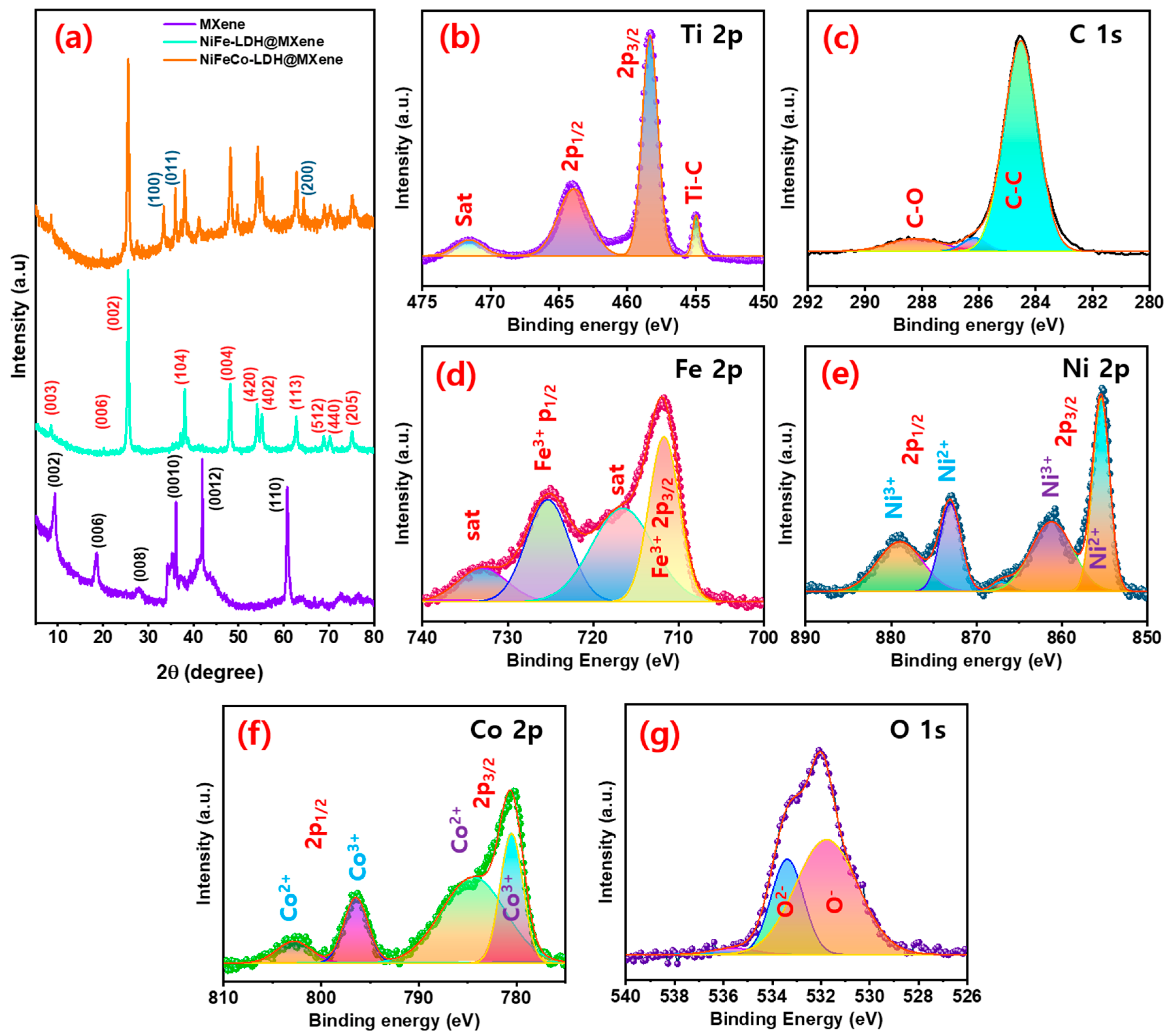 Nanomaterials 12 02886 g004