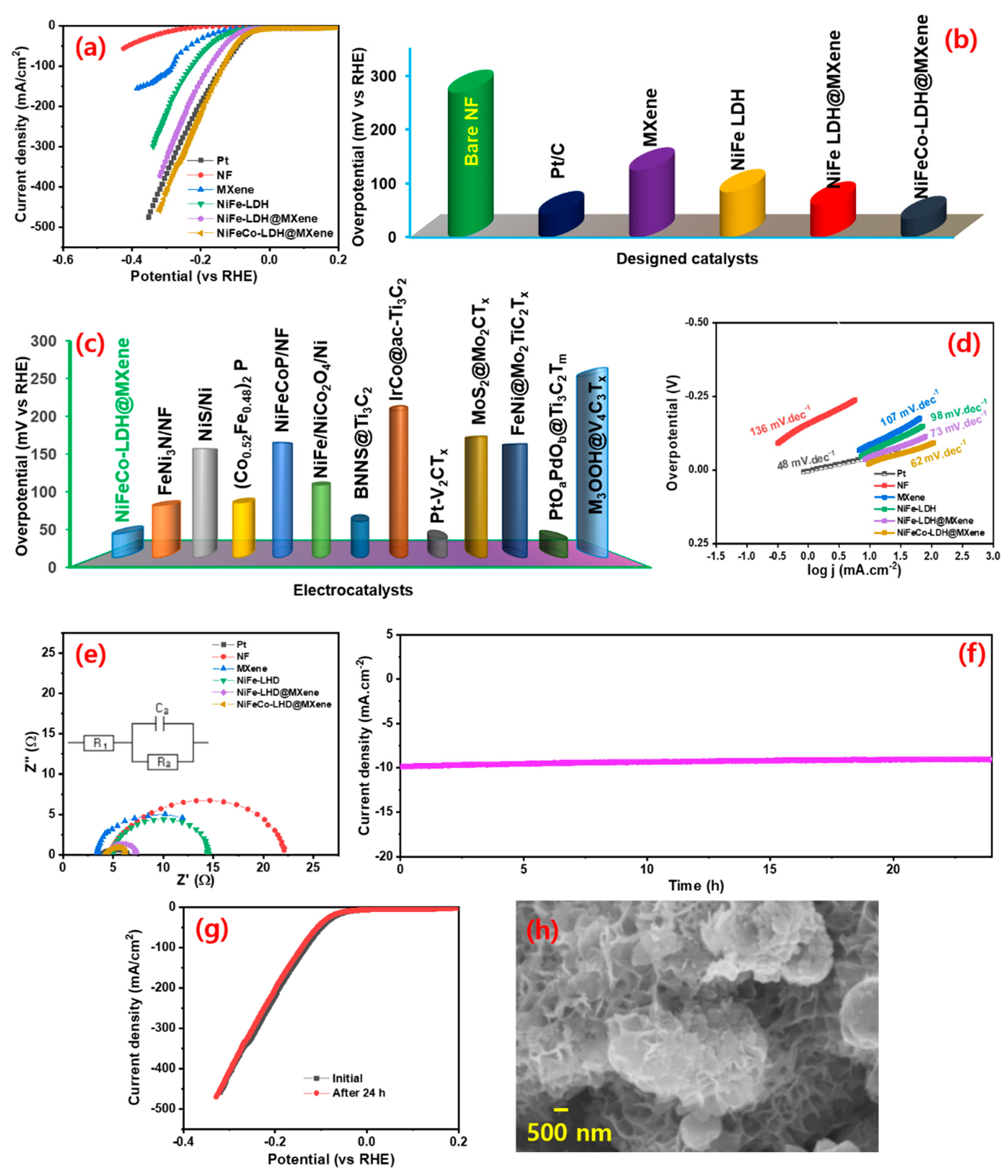 Nanomaterials 12 02886 g005