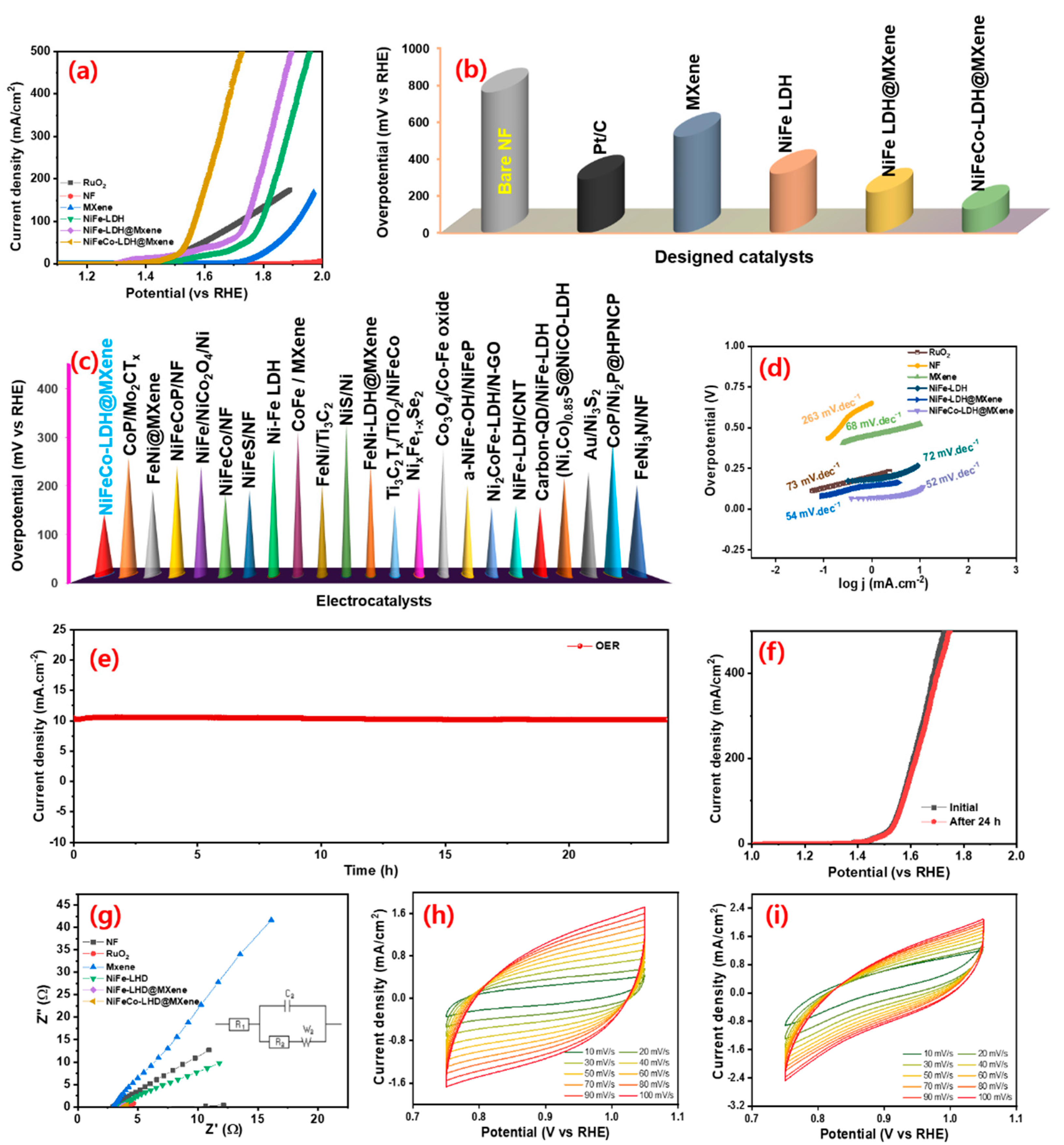 Nanomaterials 12 02886 g006