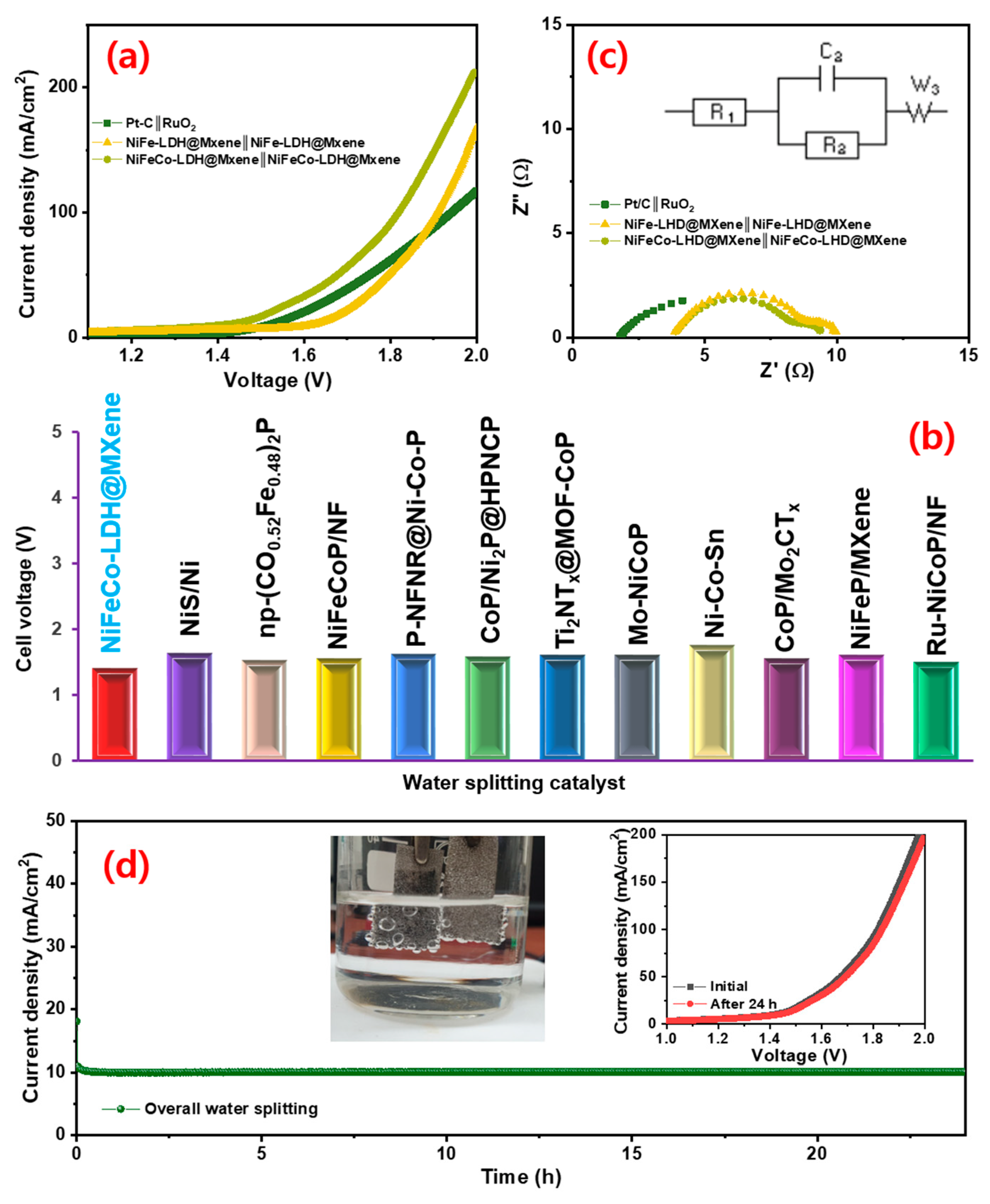 Nanomaterials 12 02886 g007