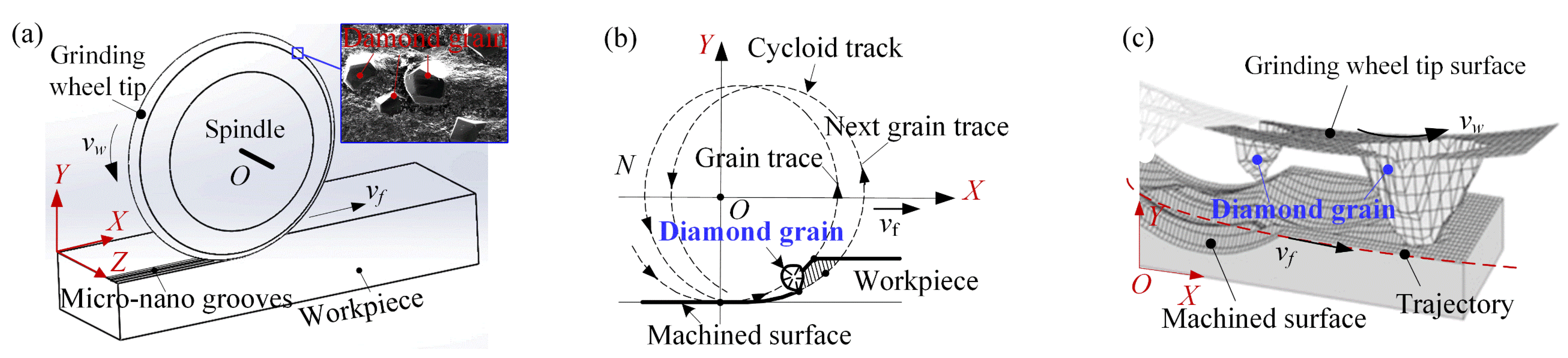 Nanomaterials 12 02888 g002 550