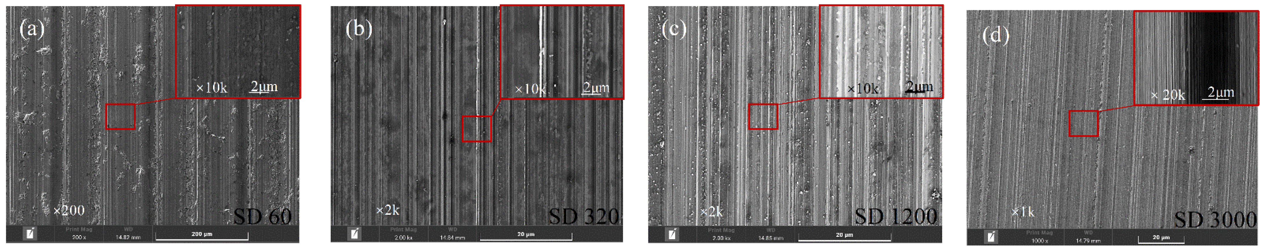 Nanomaterials 12 02888 g003 550