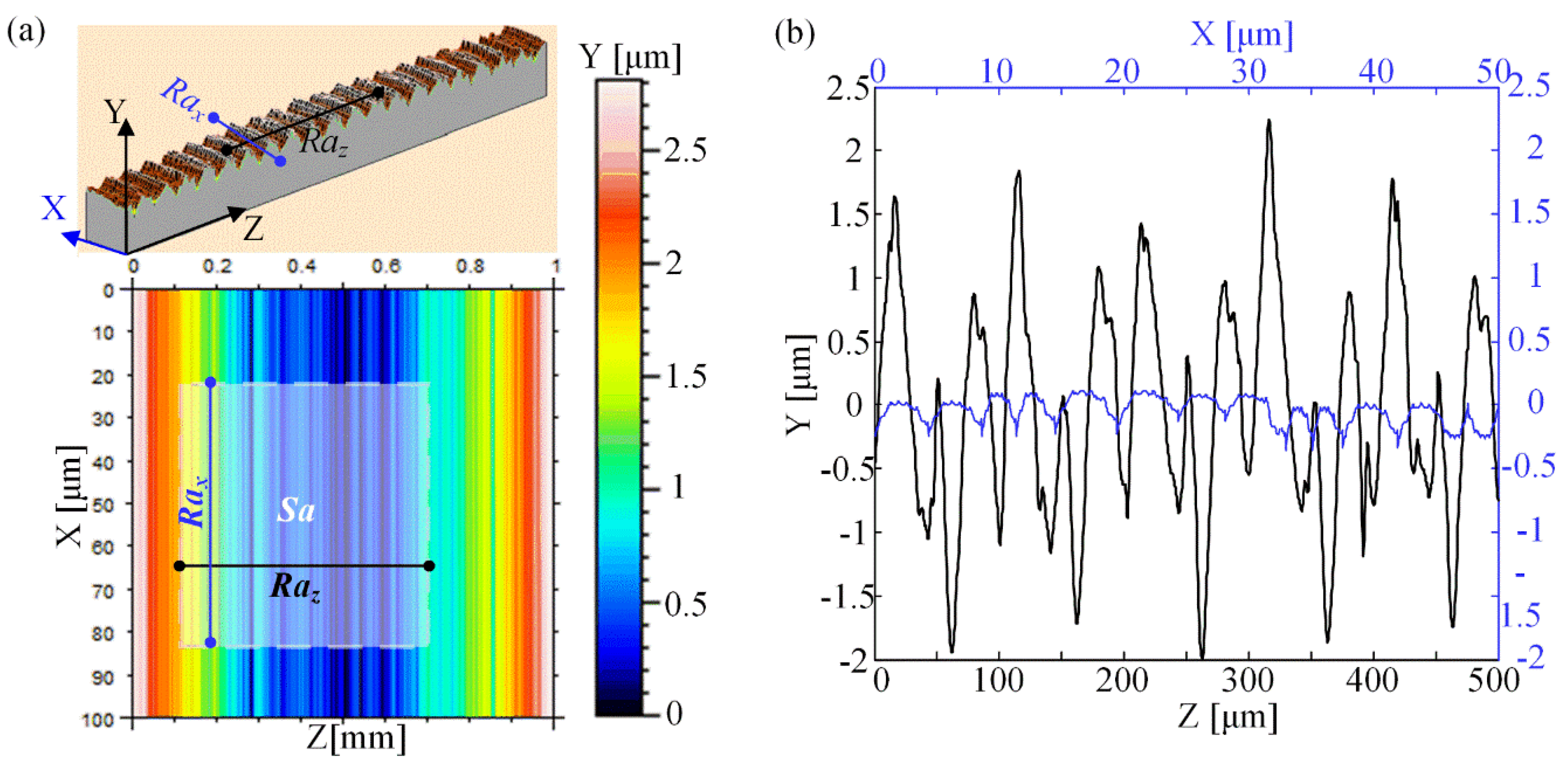 Nanomaterials 12 02888 g004 550