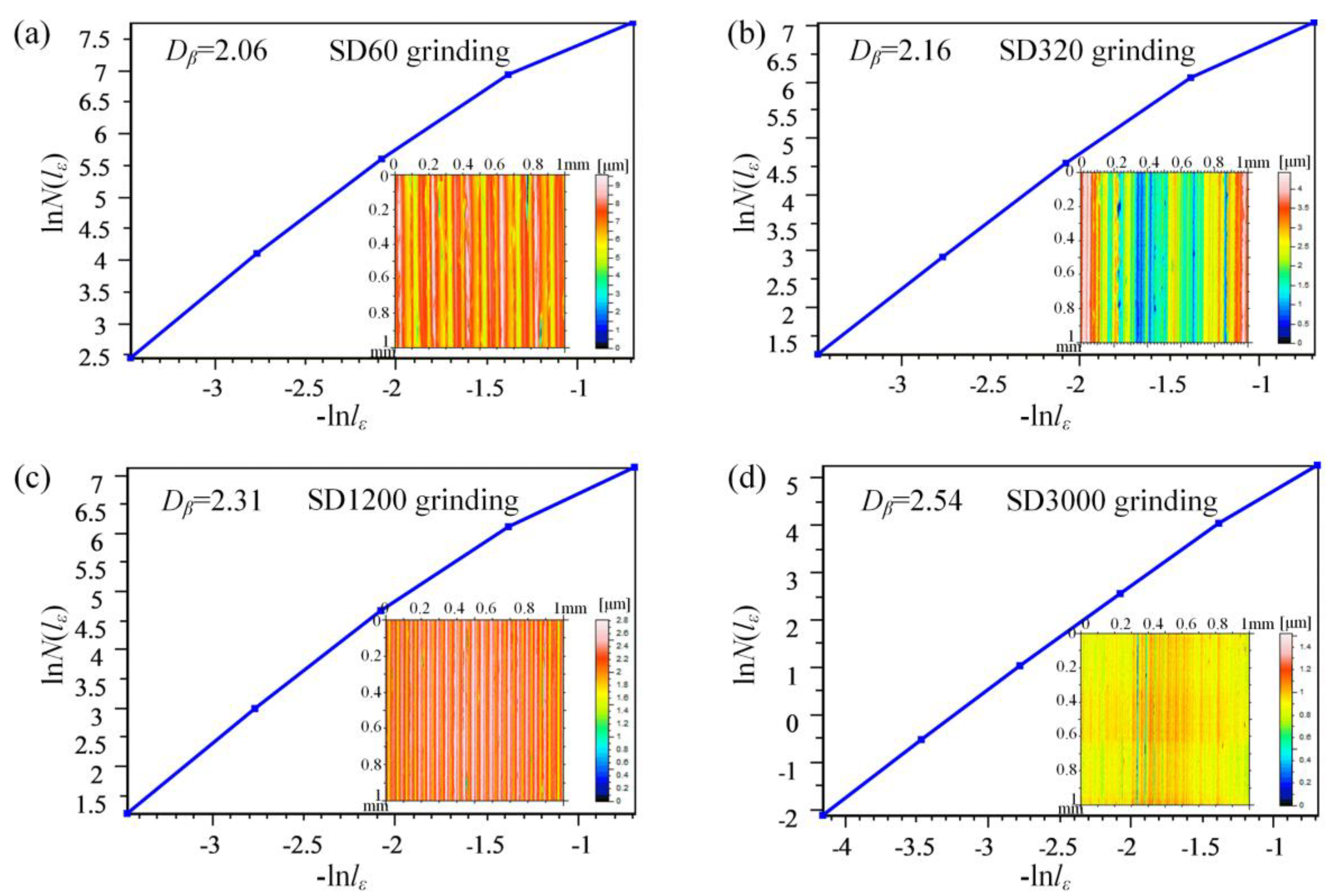 Nanomaterials 12 02888 g006 550