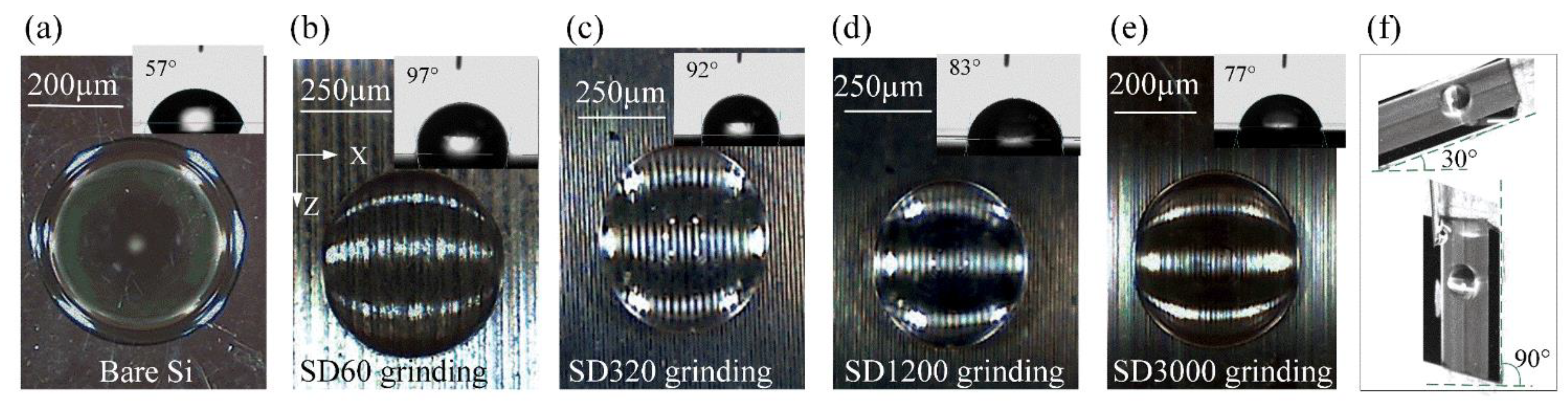 Nanomaterials 12 02888 g007 550