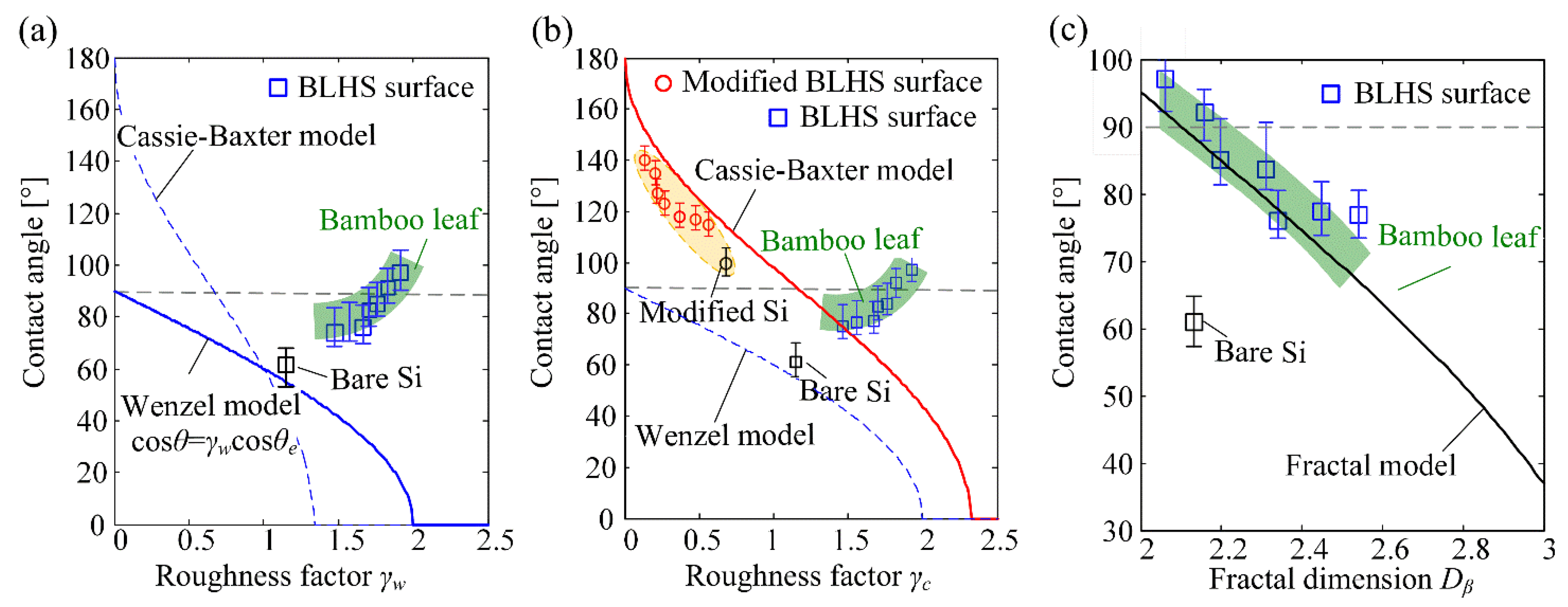Nanomaterials 12 02888 g013 550