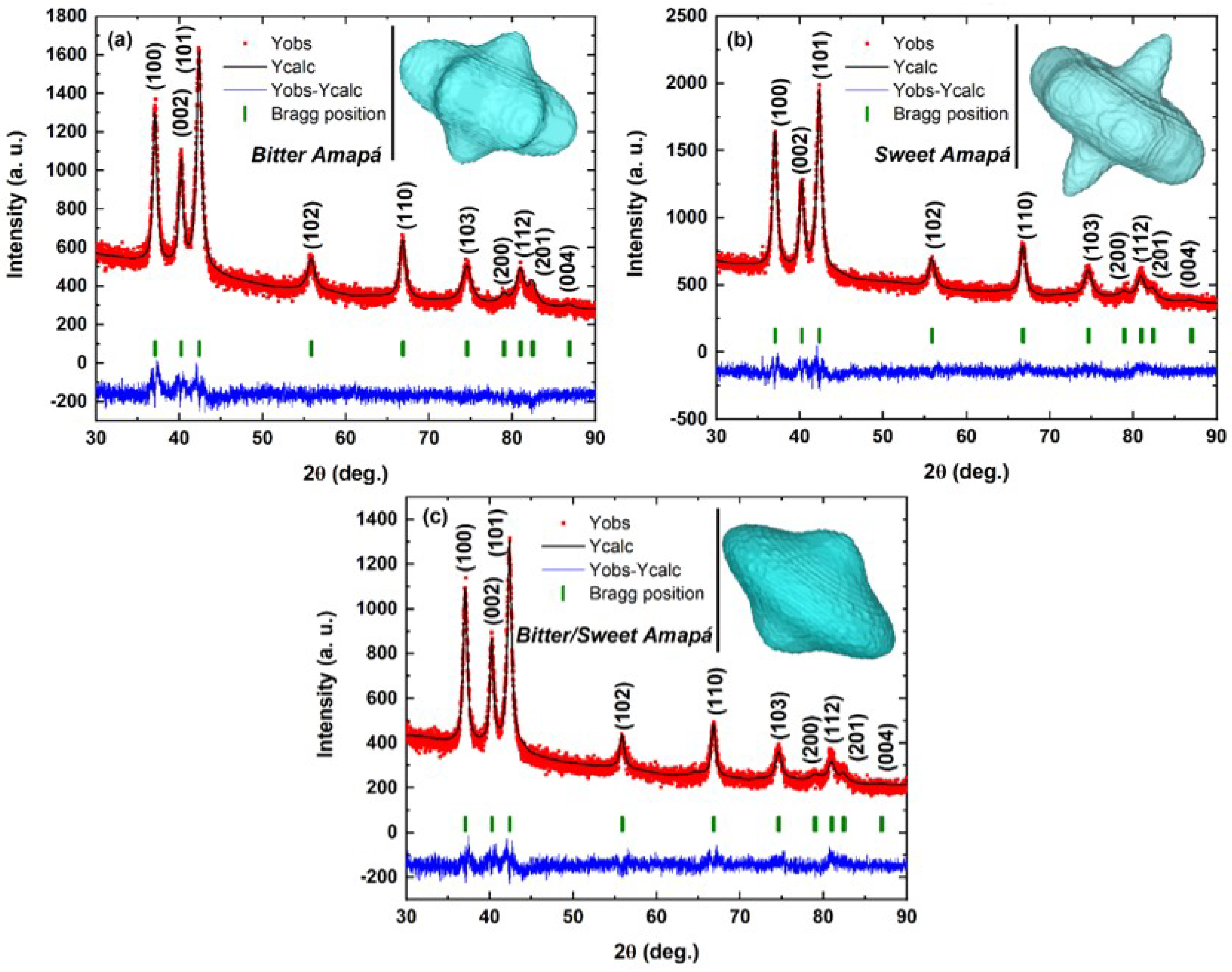 Nanomaterials 12 02889 g001