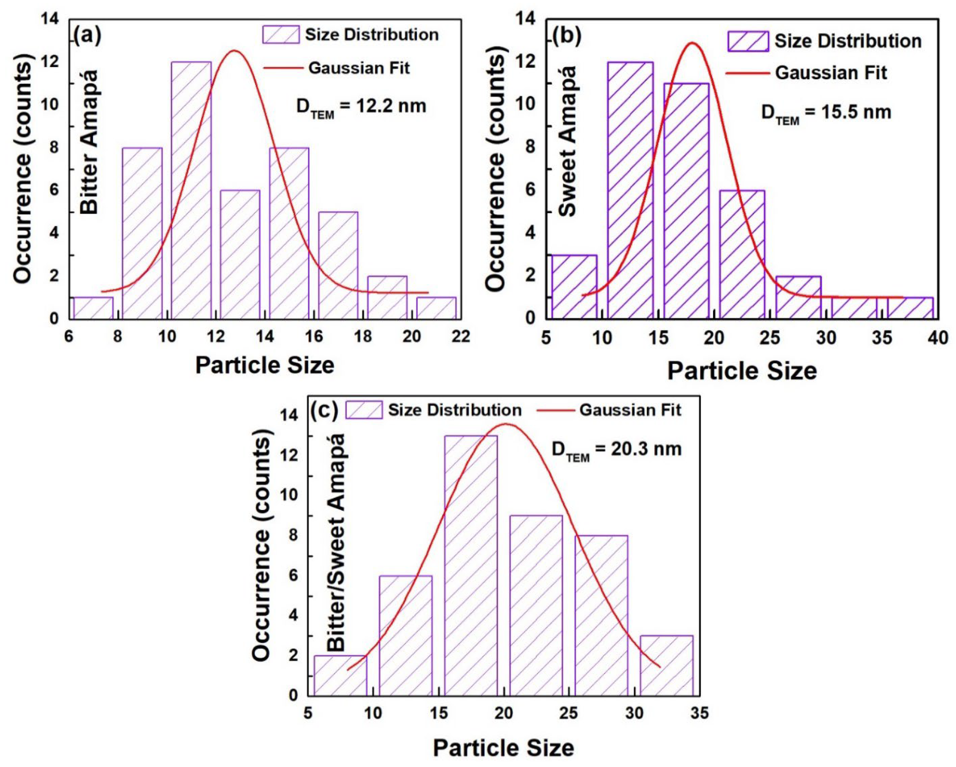 Nanomaterials 12 02889 g003