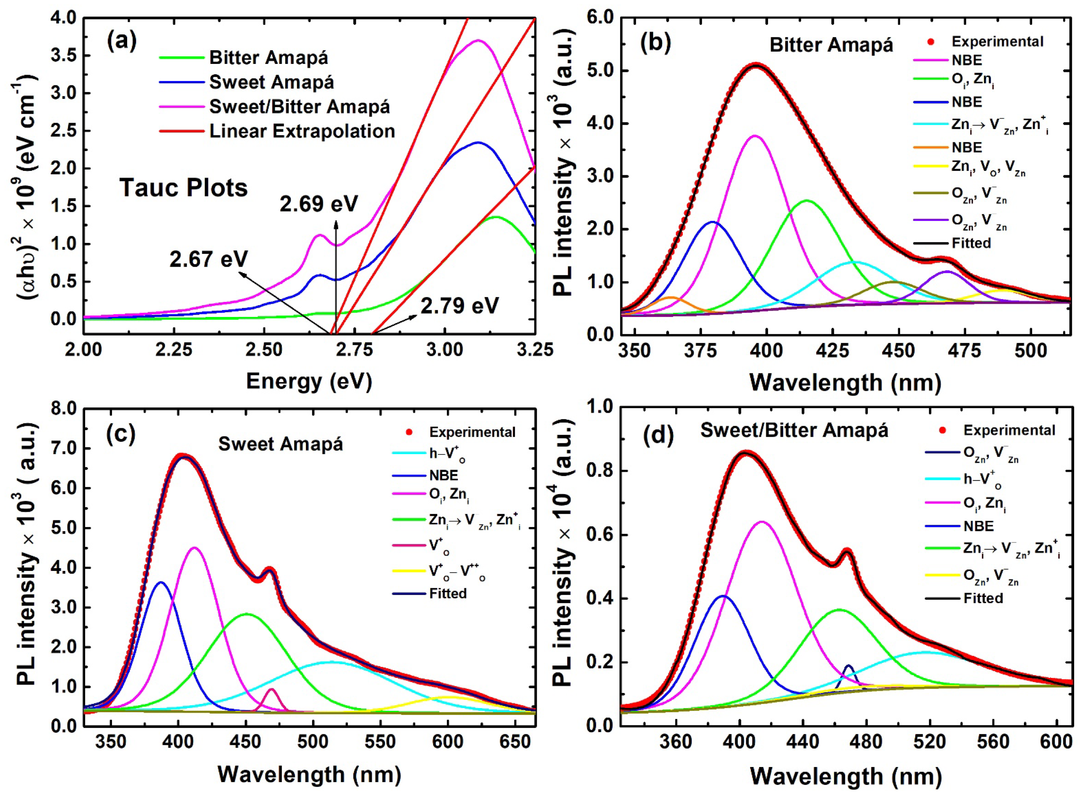 Nanomaterials 12 02889 g005