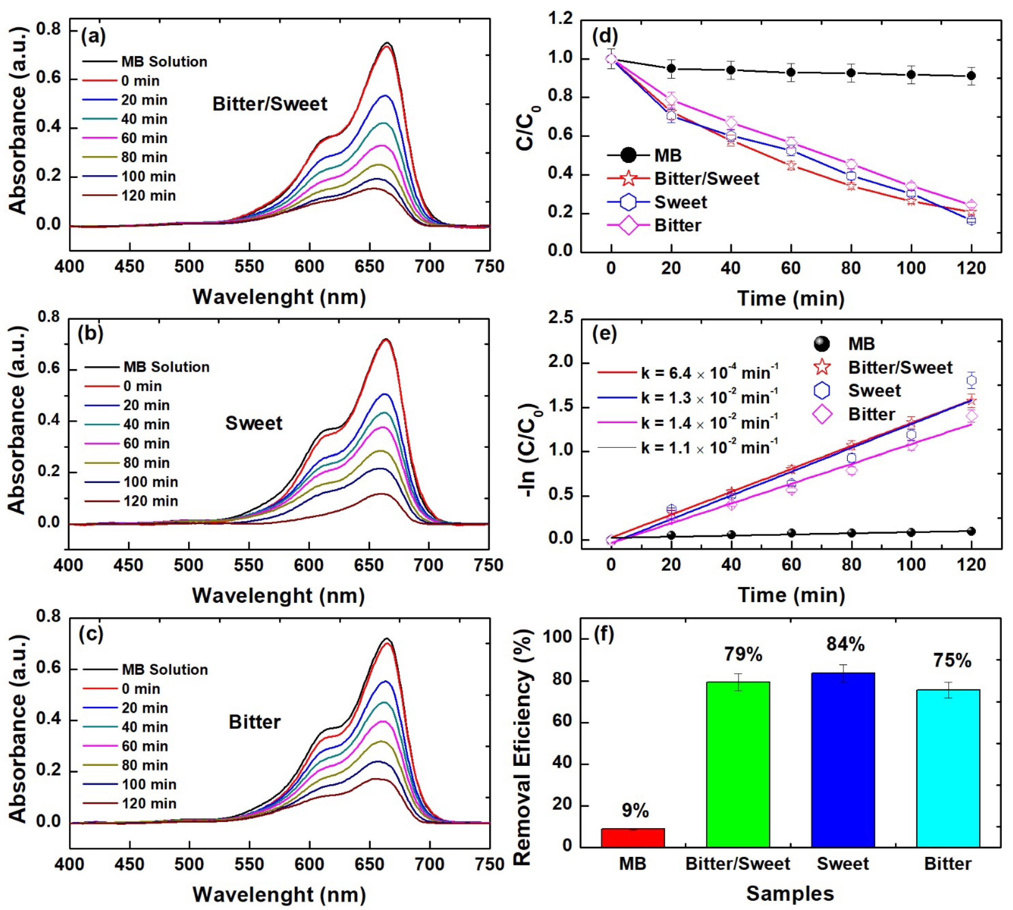 Nanomaterials 12 02889 g006