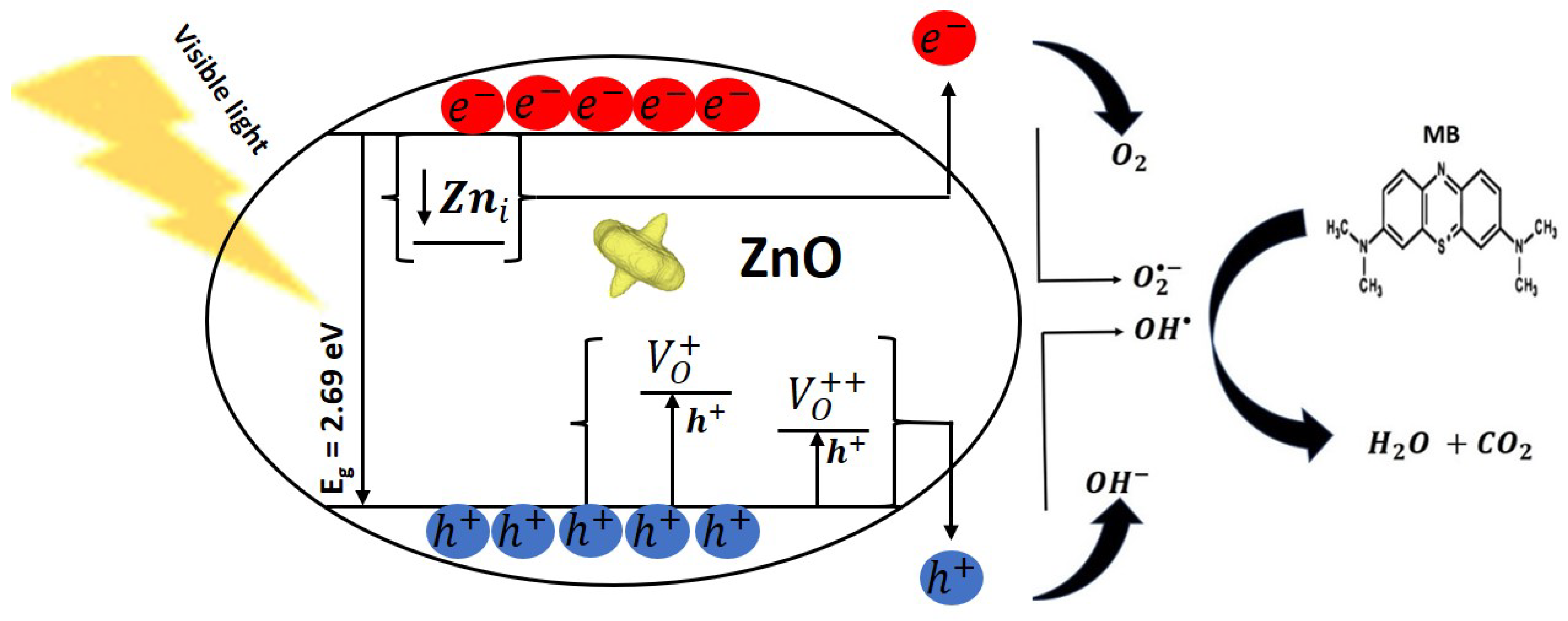 Nanomaterials 12 02889 g007