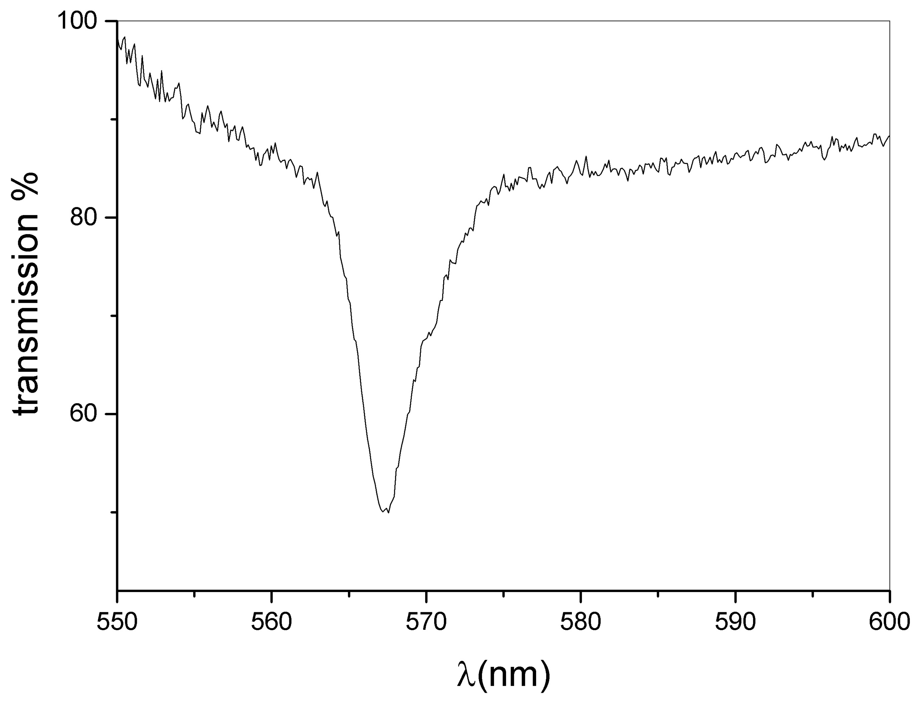 Nanomaterials 12 02890 g001 Nanomaterials 12 02890 g001