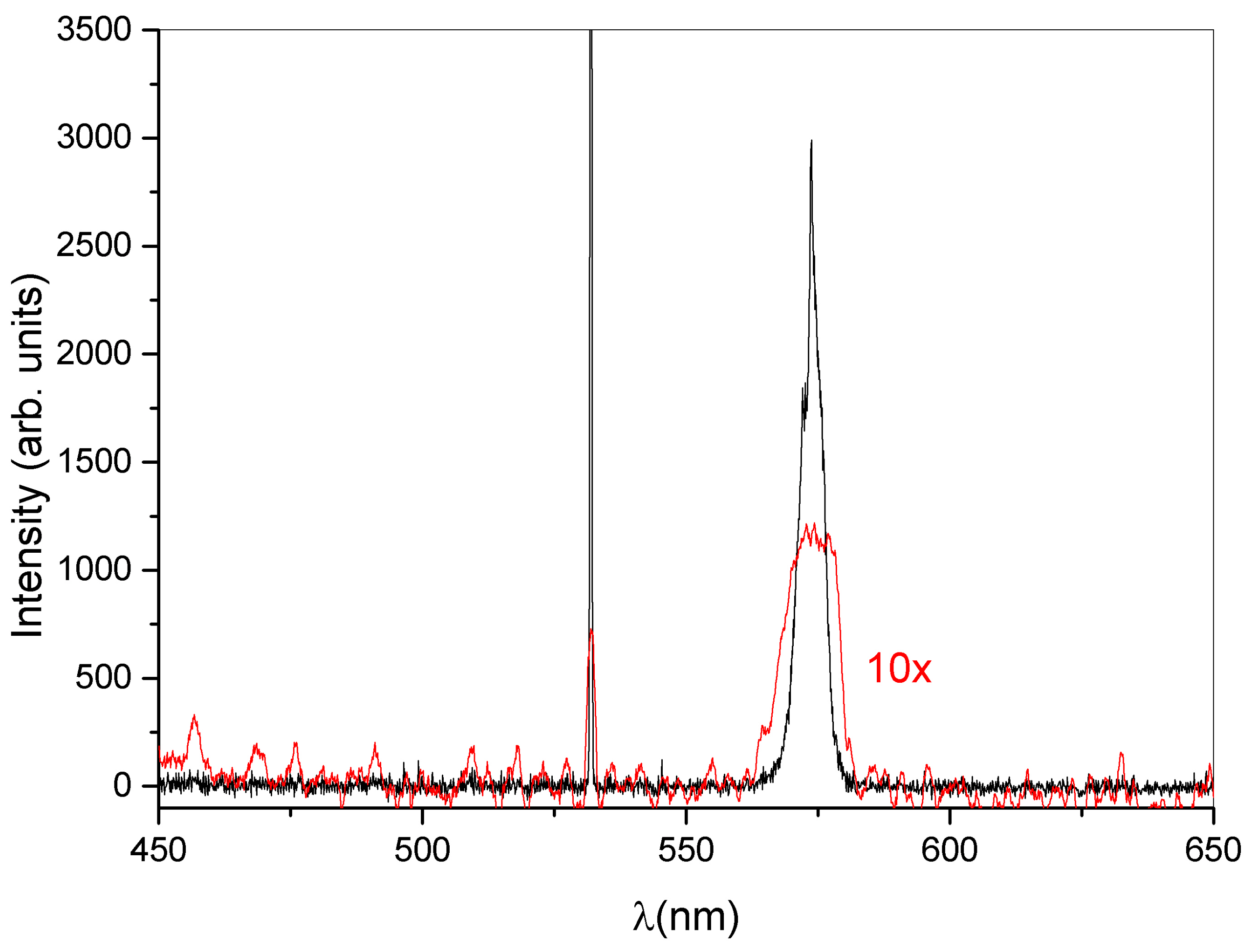 Nanomaterials 12 02890 g003 Nanomaterials 12 02890 g003