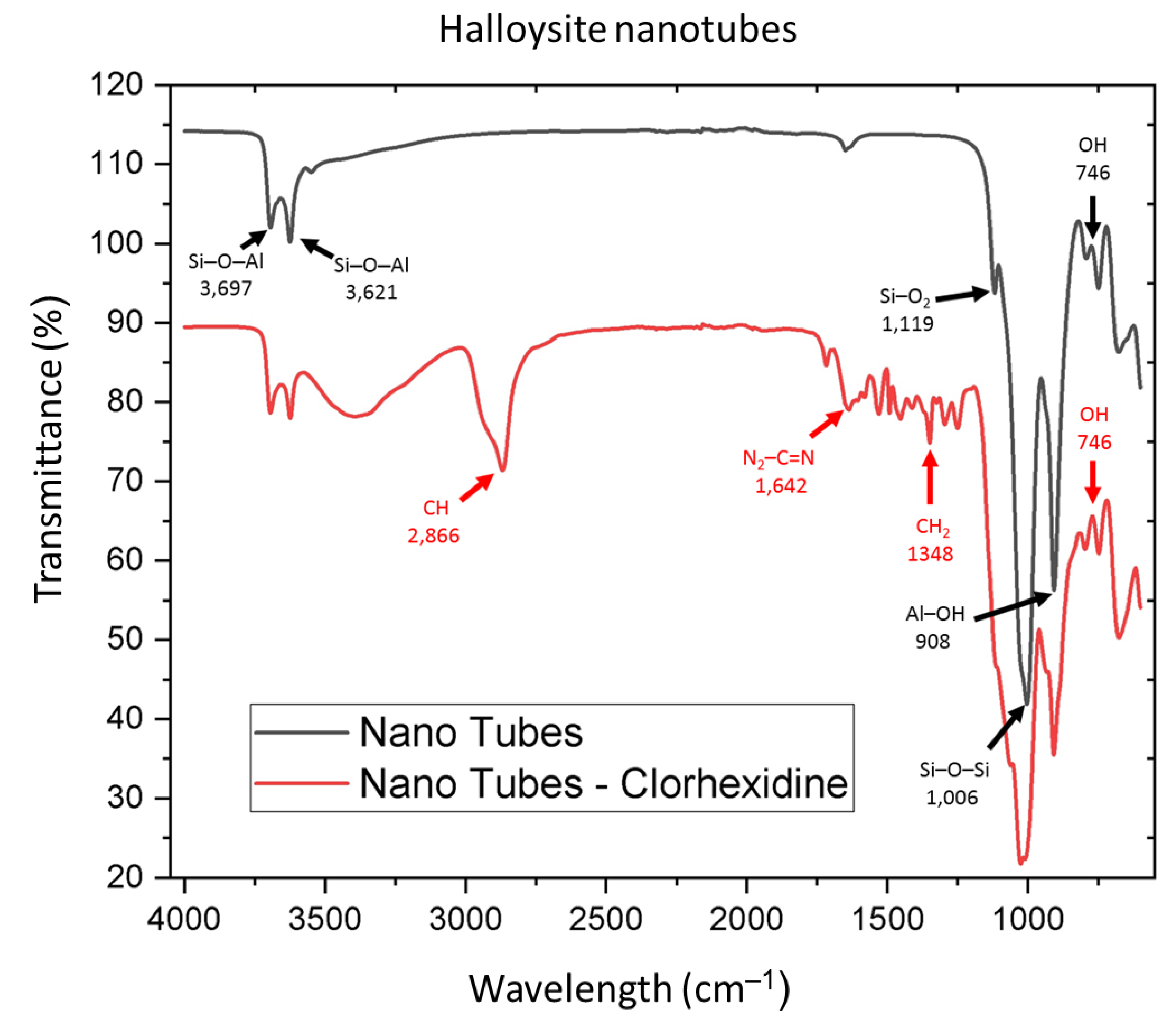 Nanomaterials 12 02891 g002 Nanomaterials 12 02891 g002