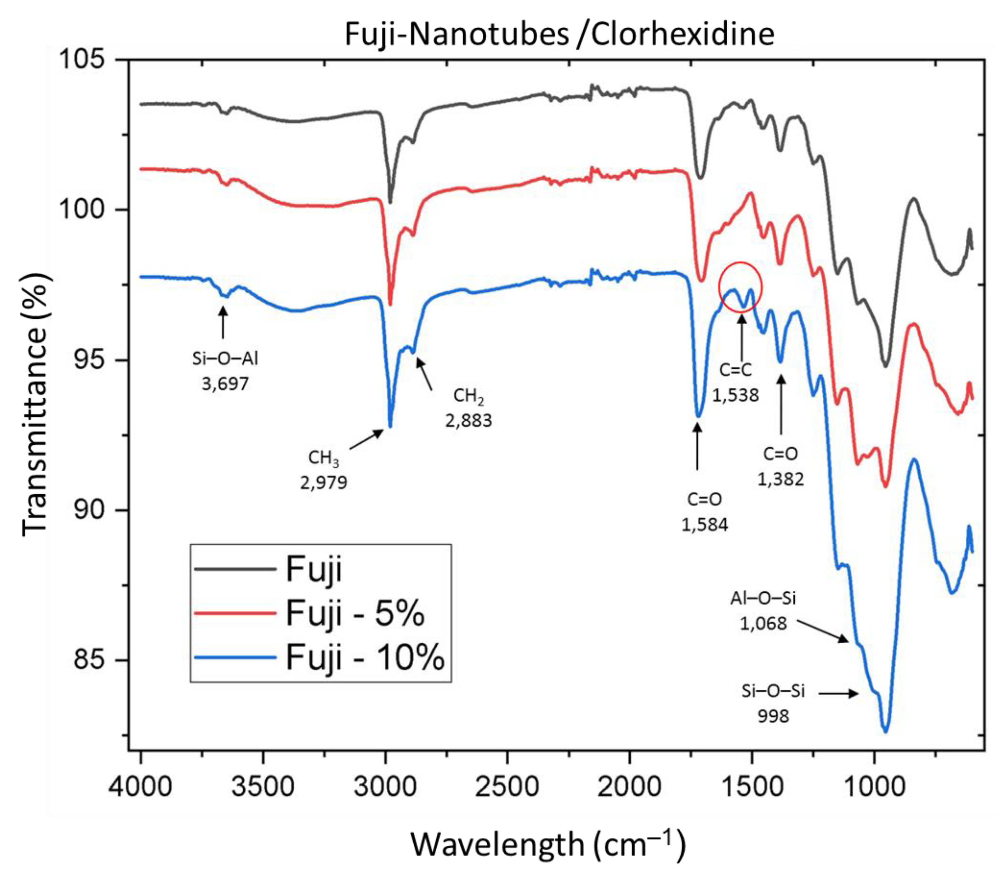 Nanomaterials 12 02891 g003 Nanomaterials 12 02891 g003
