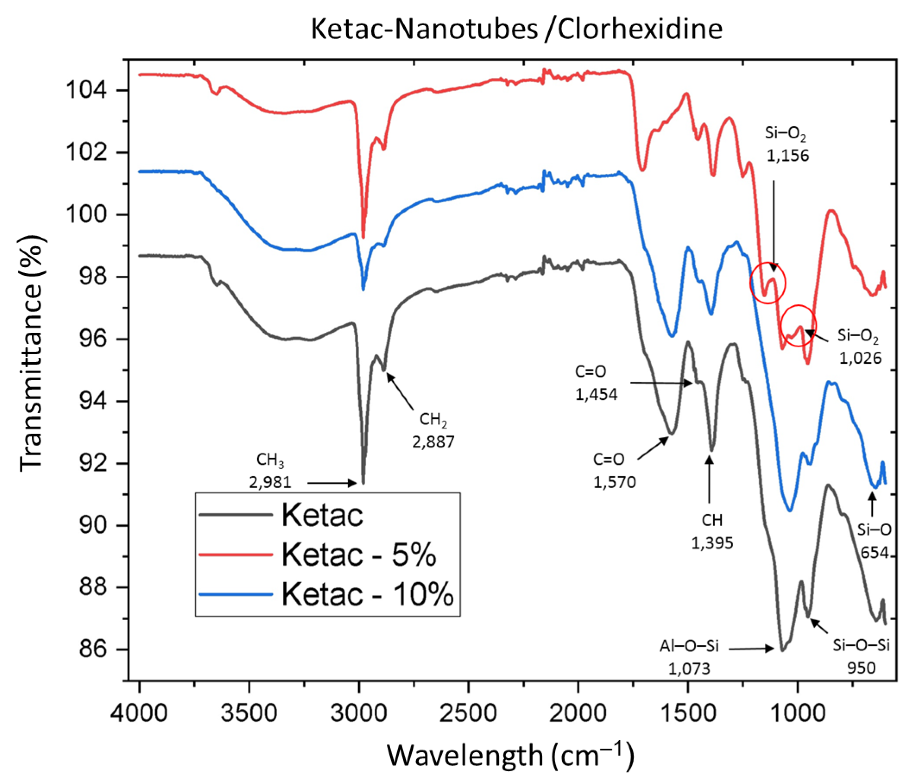 Nanomaterials 12 02891 g004 Nanomaterials 12 02891 g004