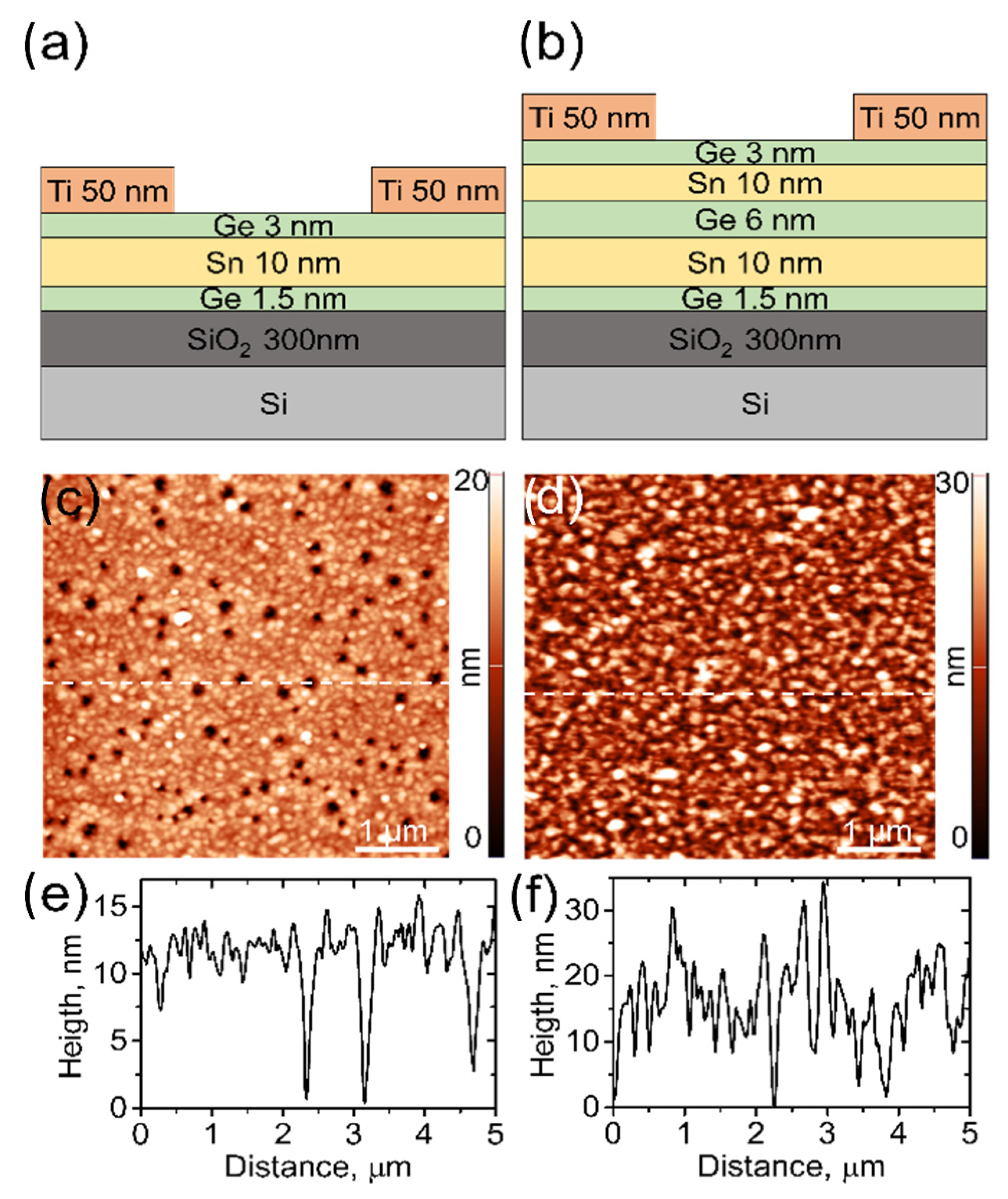 Nanomaterials 12 02892 g001 550