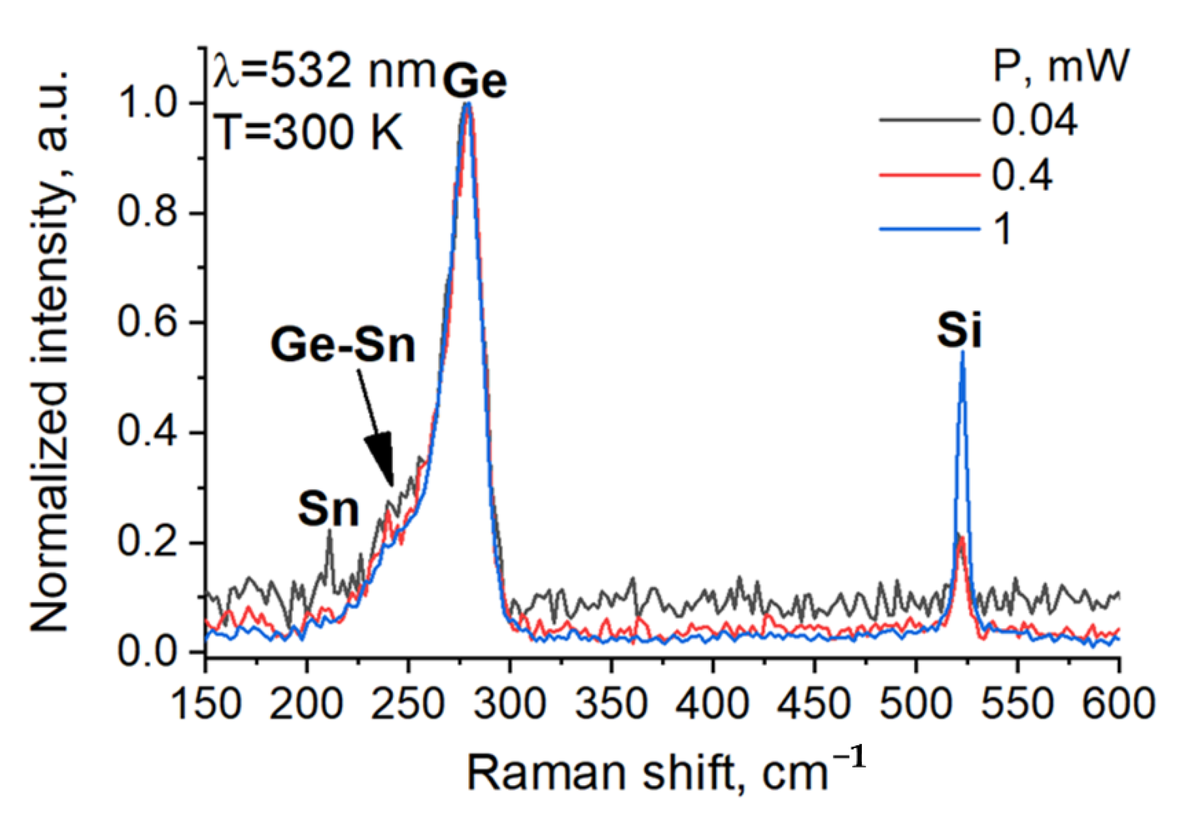 Nanomaterials 12 02892 g002 550