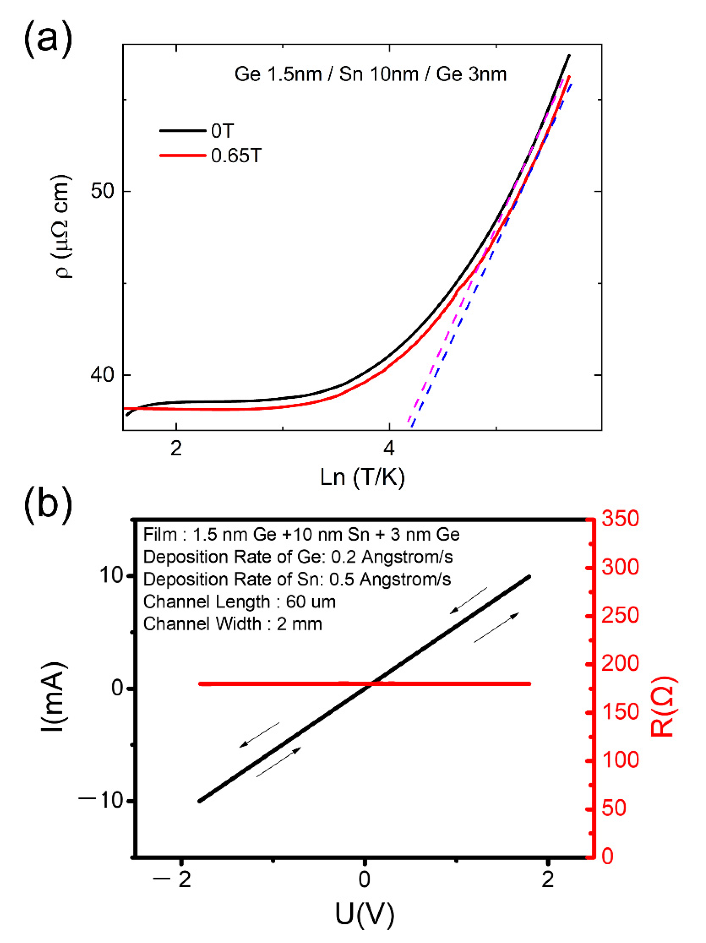 Nanomaterials 12 02892 g003 550