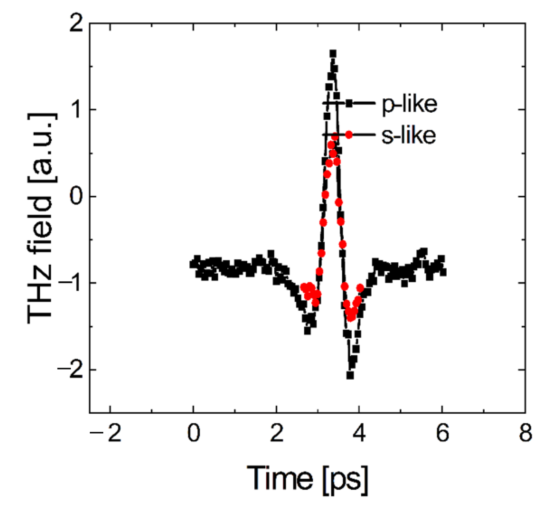 Nanomaterials 12 02892 g005 550