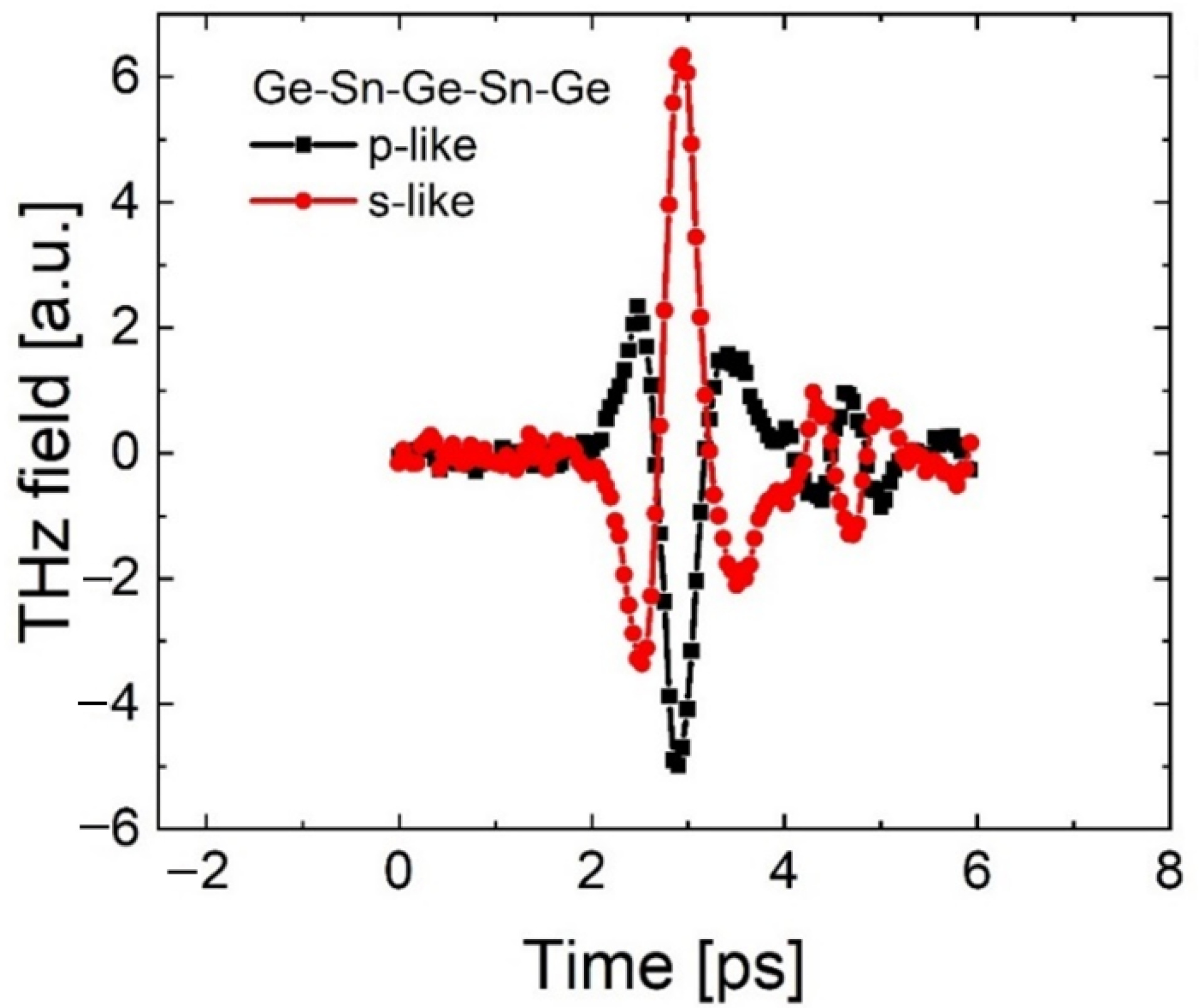 Nanomaterials 12 02892 g006 550