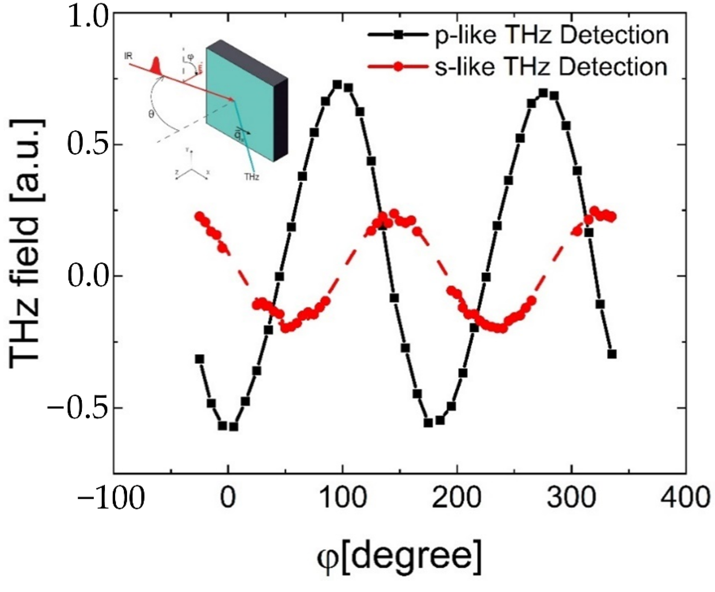 Nanomaterials 12 02892 g007 550