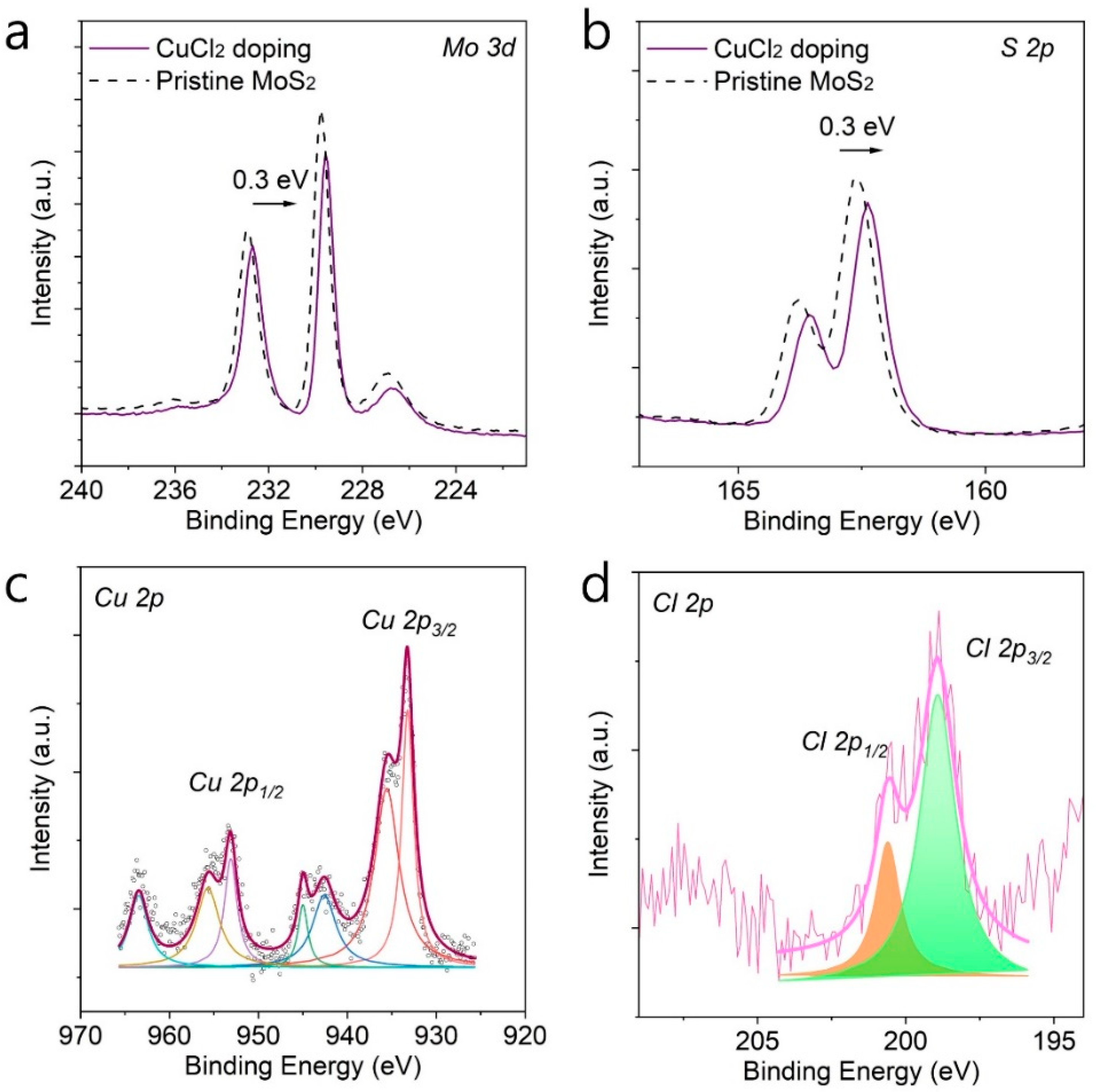 Nanomaterials 12 02893 g003