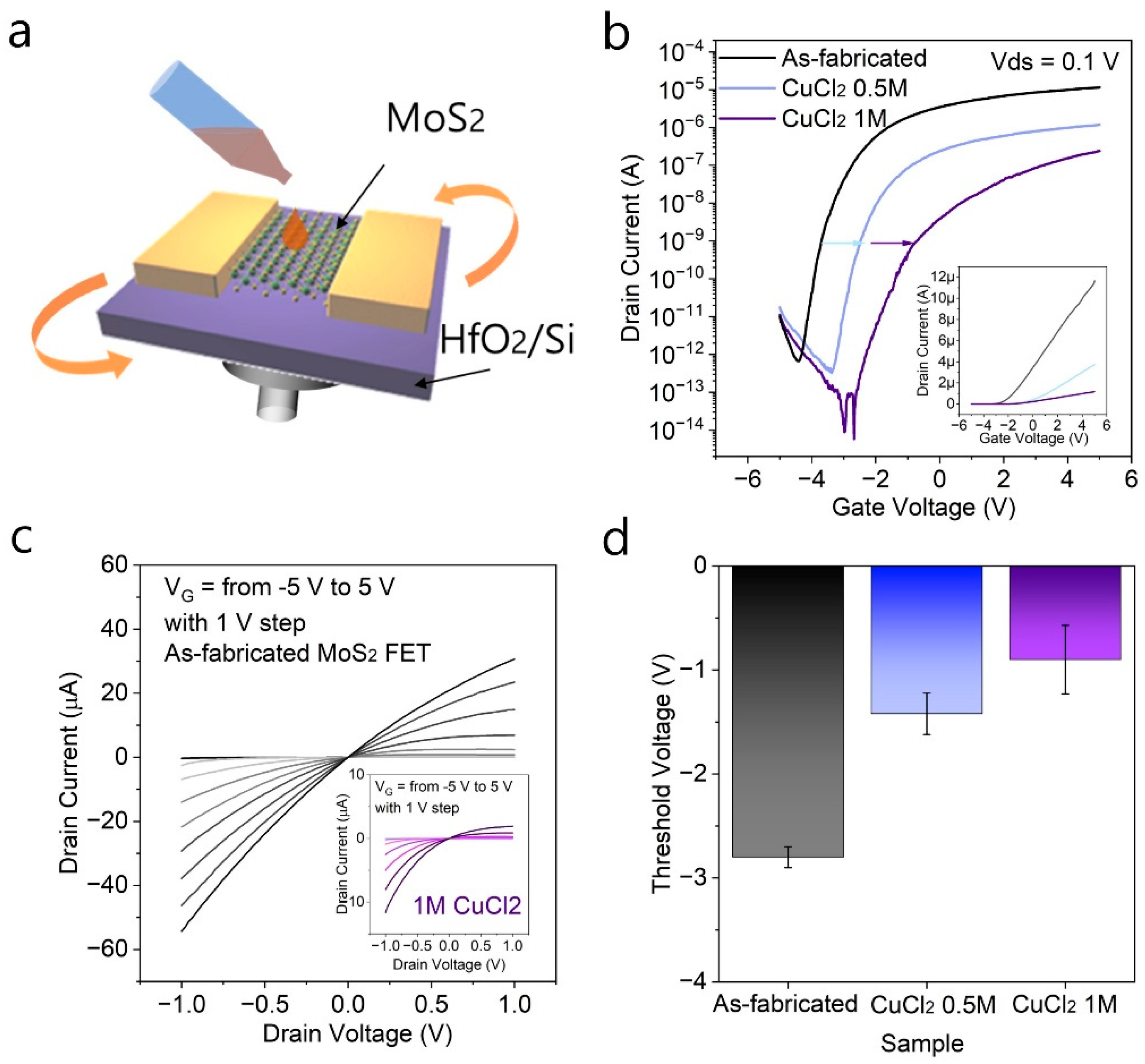 Nanomaterials 12 02893 g004