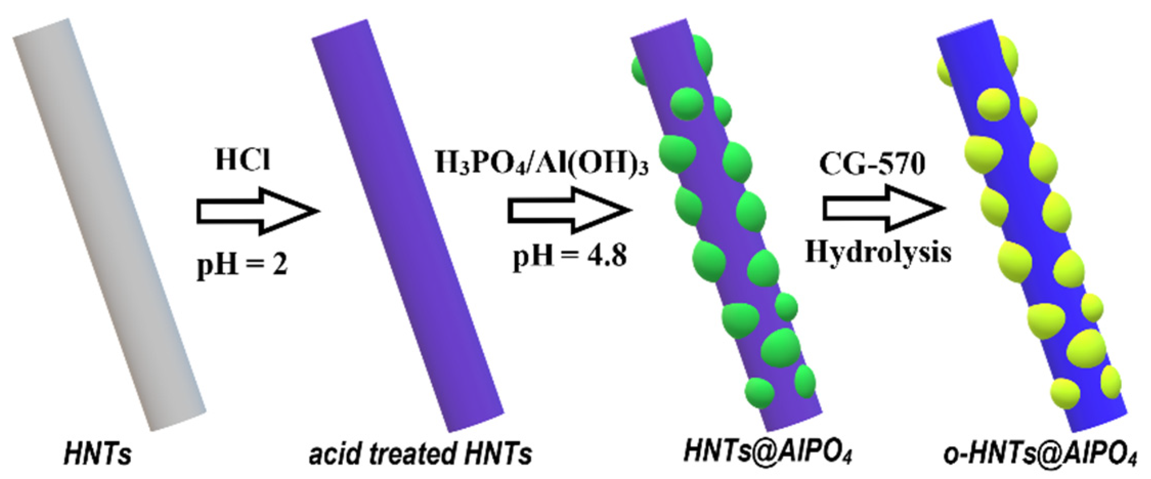 Nanomaterials 12 02896 g001 550
