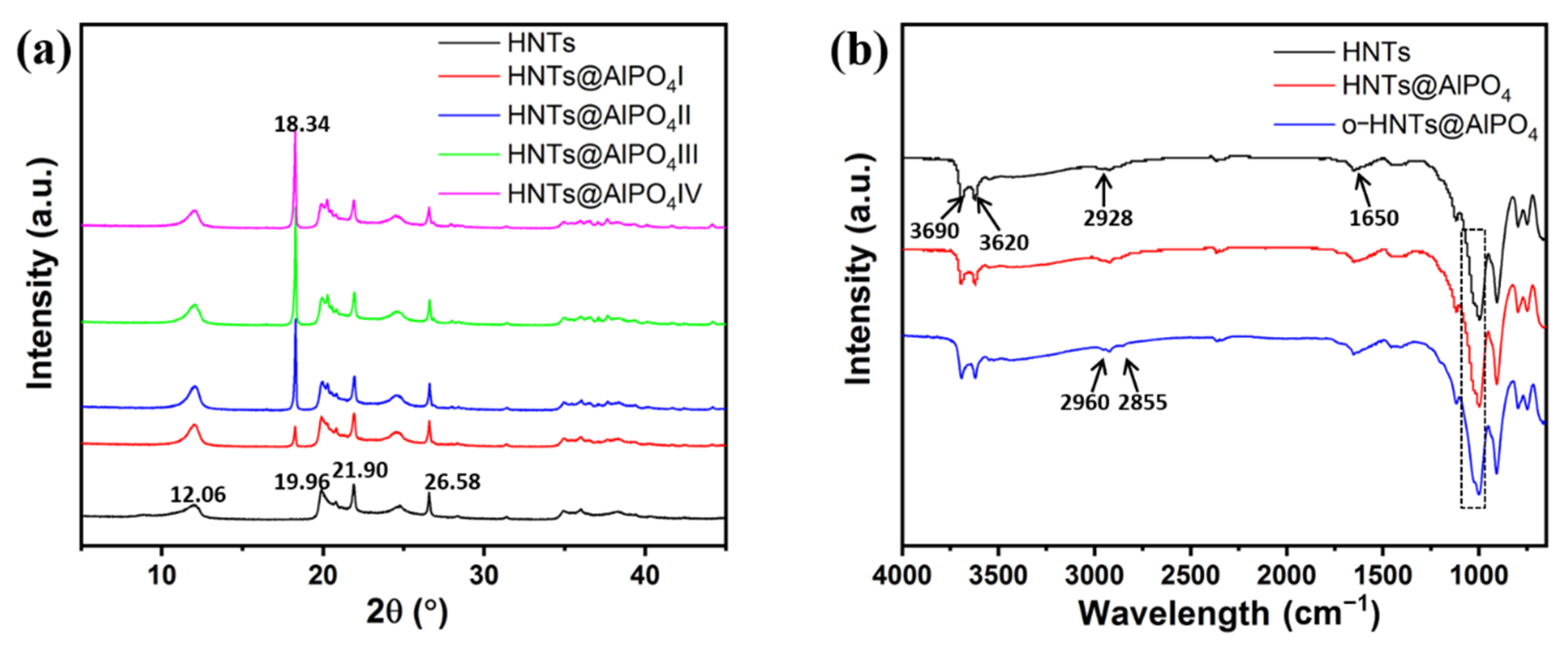 Nanomaterials 12 02896 g003 550