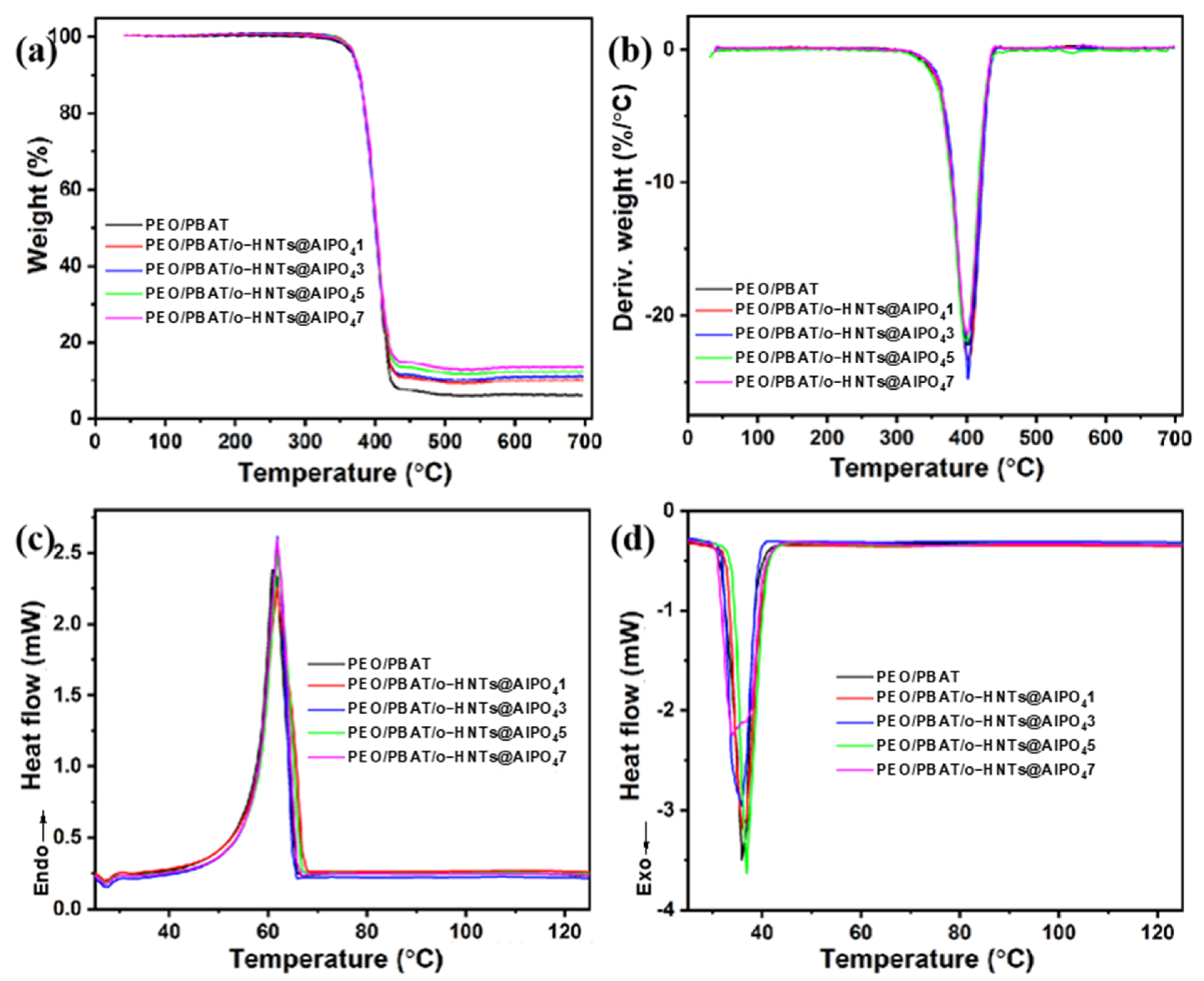 Nanomaterials 12 02896 g004 550