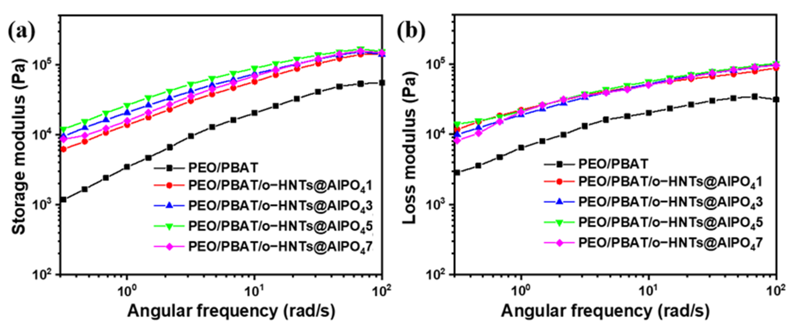 Nanomaterials 12 02896 g006 550