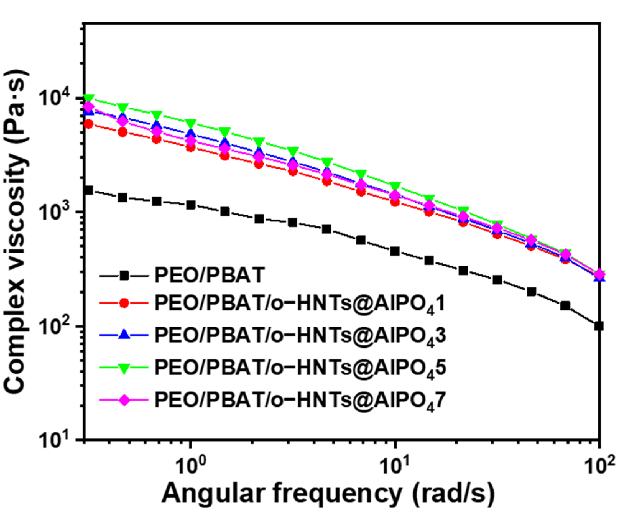 Nanomaterials 12 02896 g007 550