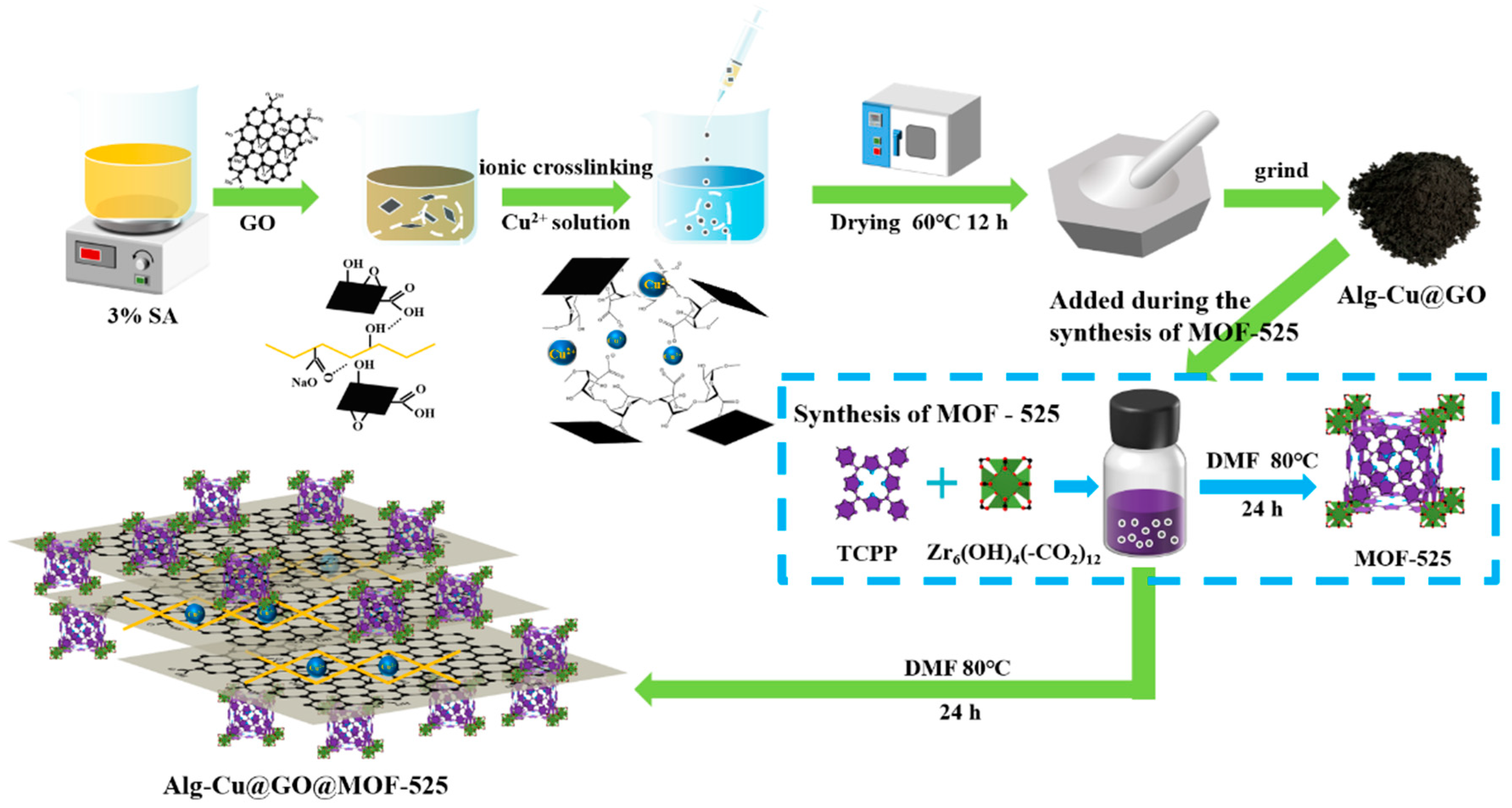 Nanomaterials 12 02897 g001