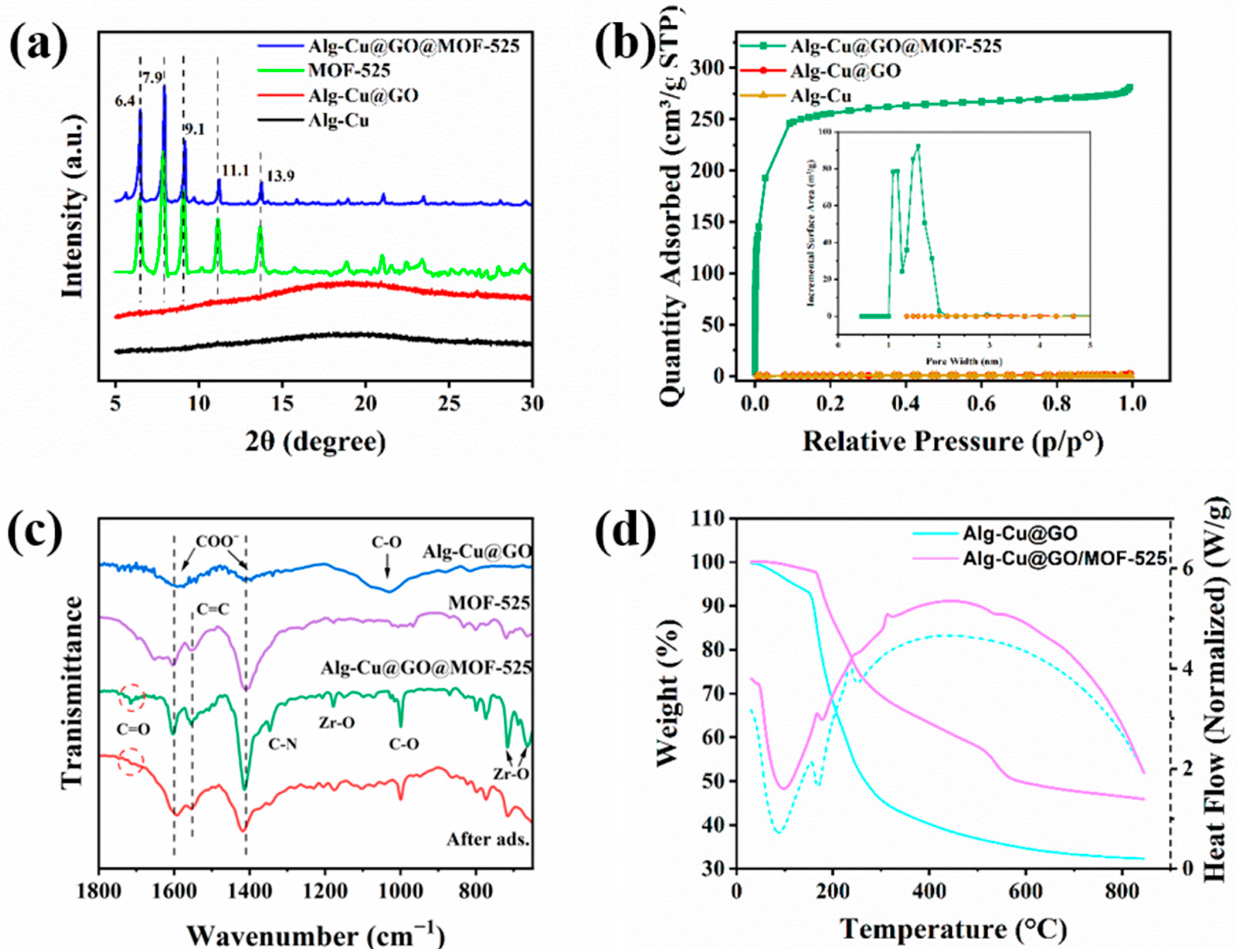 Nanomaterials 12 02897 g003