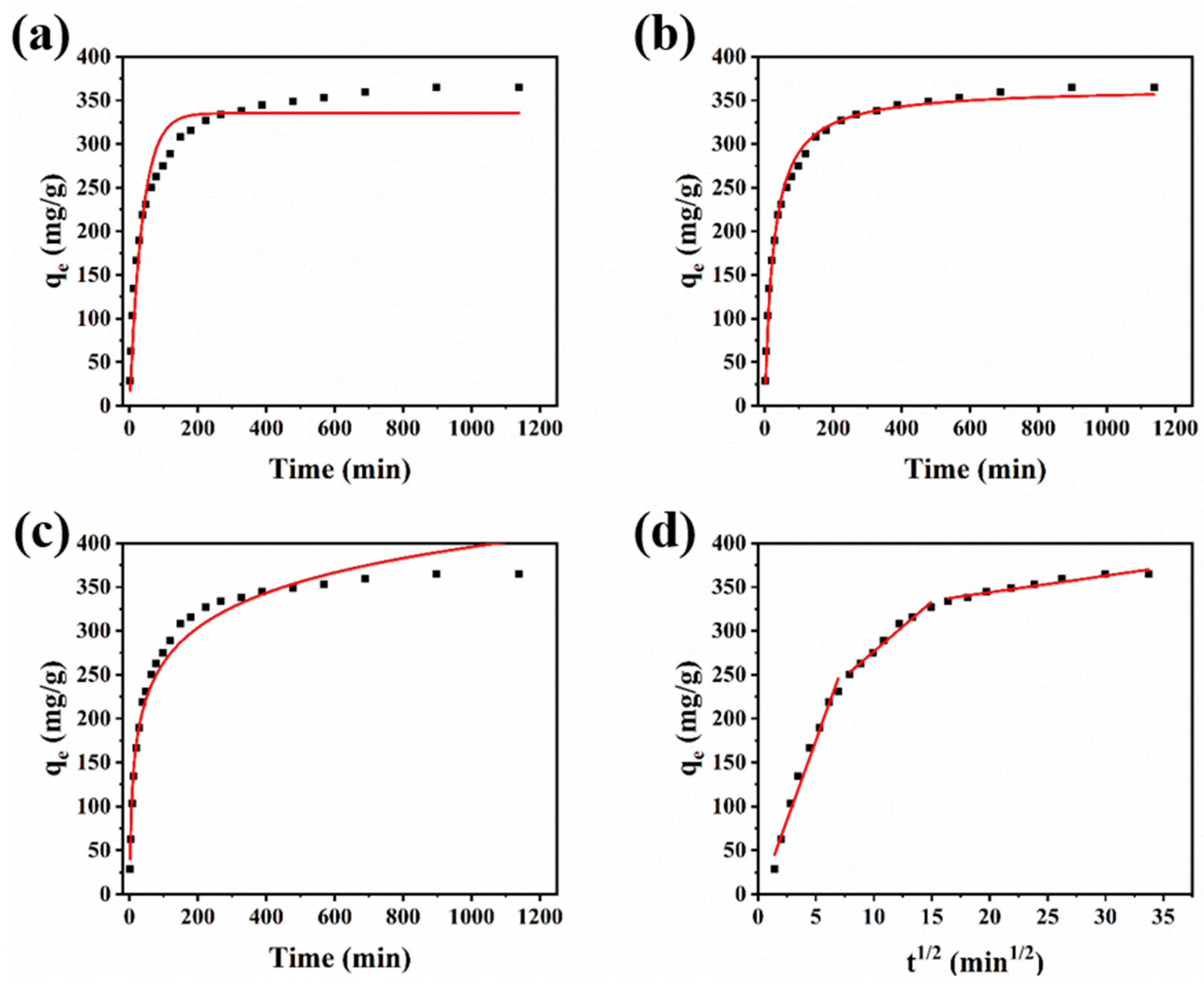 Nanomaterials 12 02897 g005