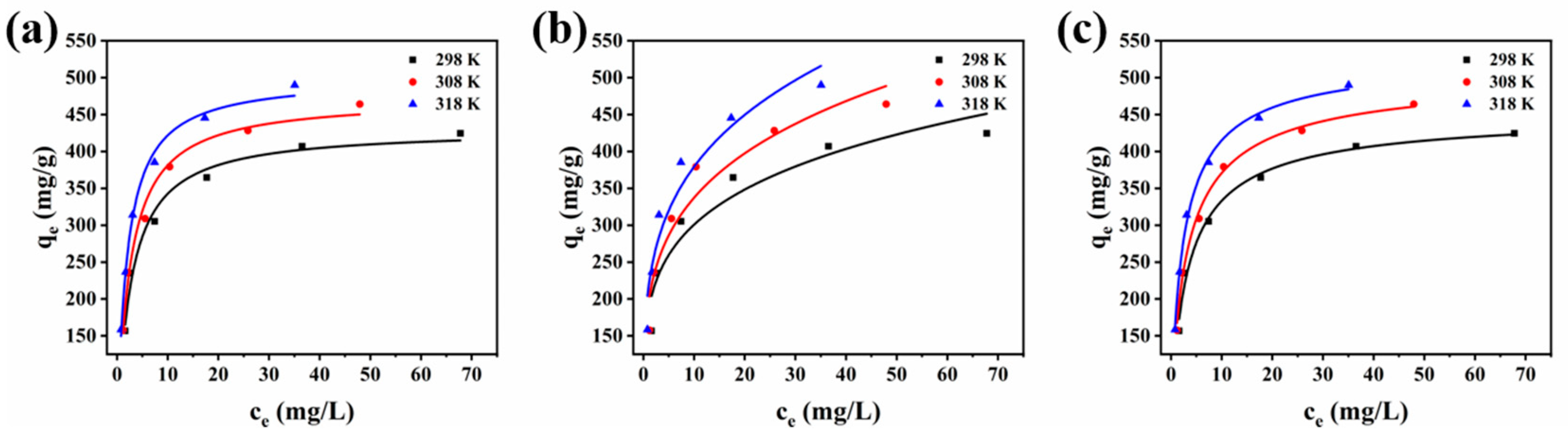 Nanomaterials 12 02897 g006