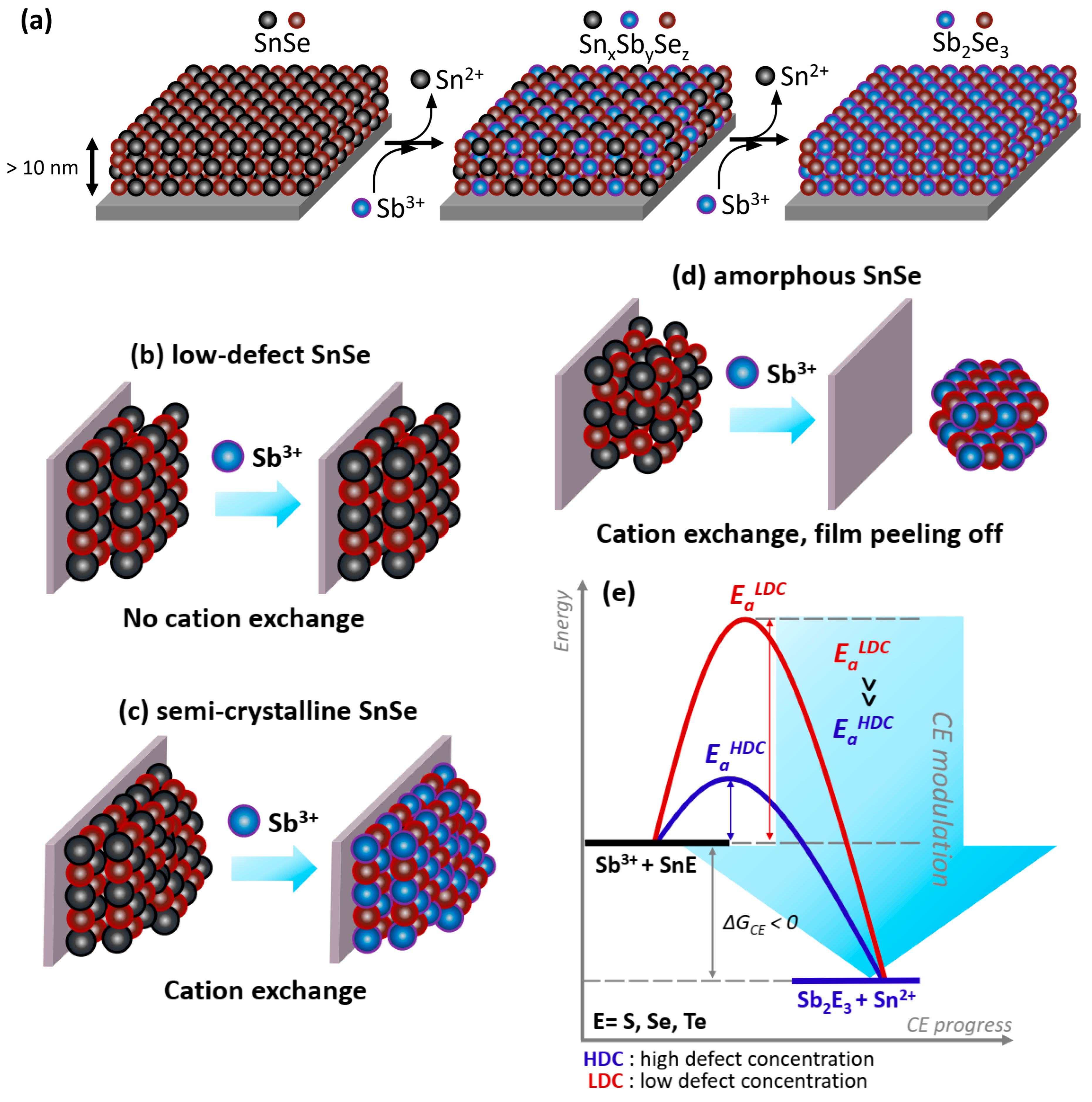 Nanomaterials 12 02898 g004