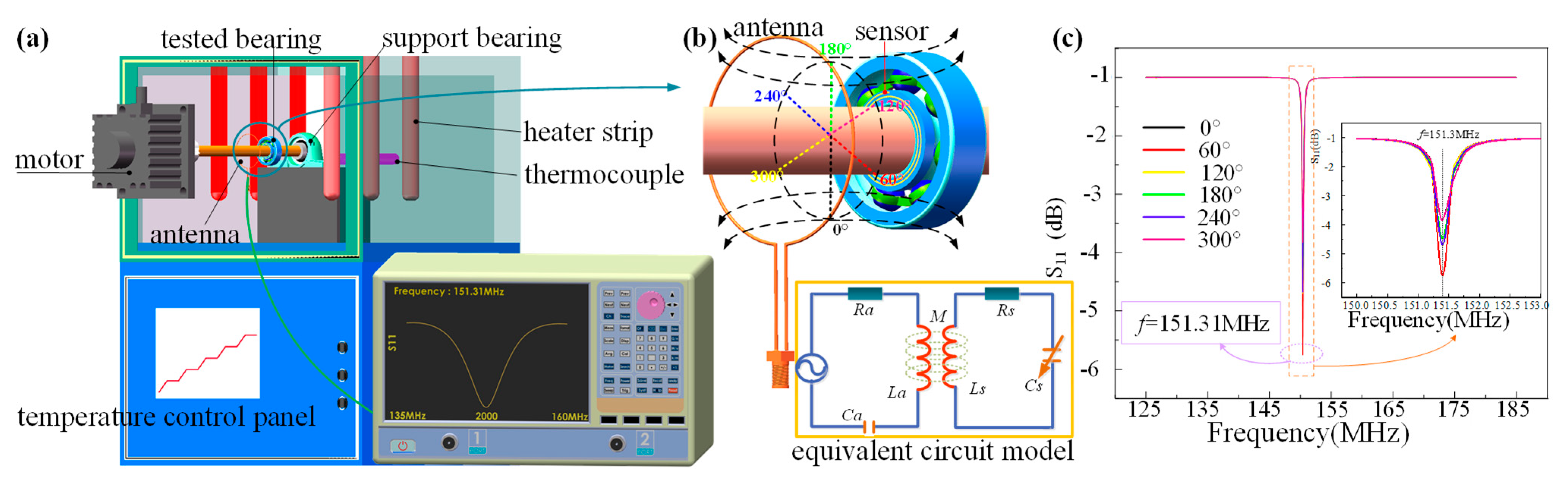 Nanomaterials 12 02899 g005
