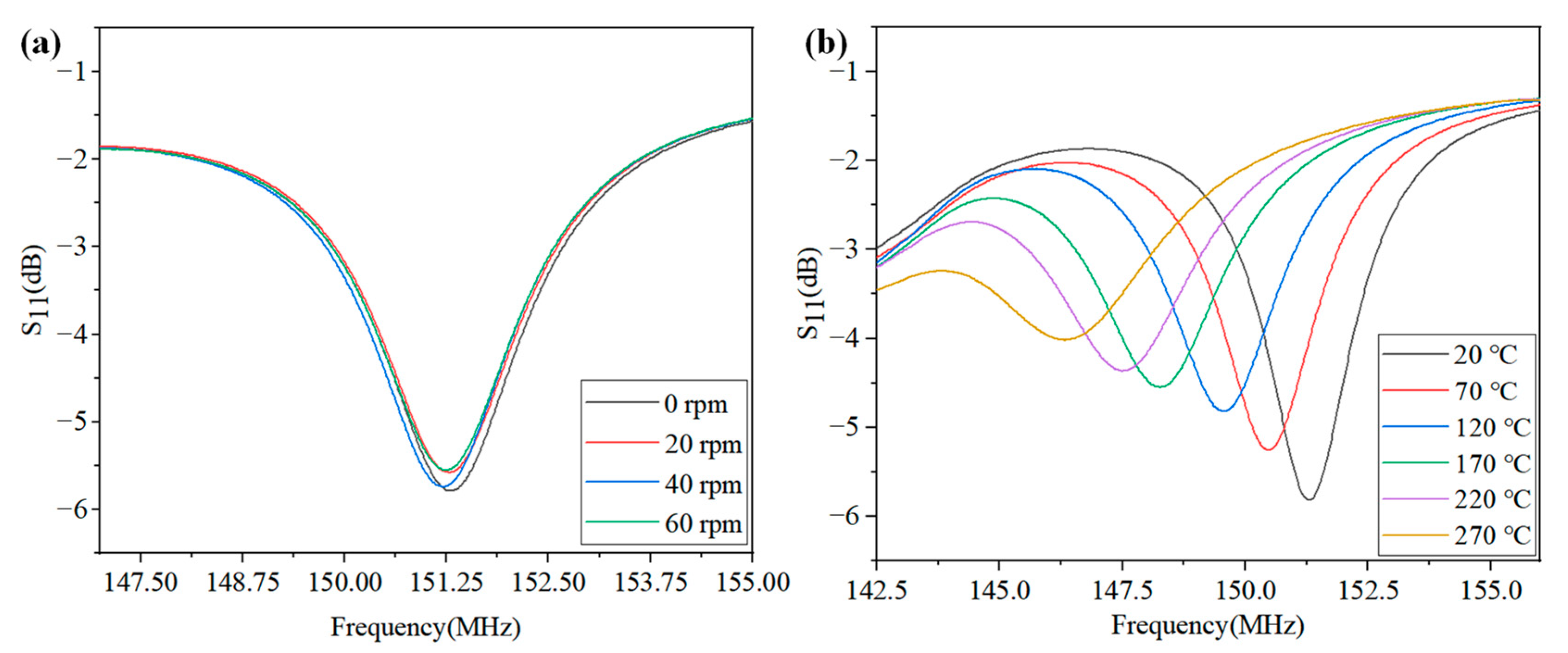 Nanomaterials 12 02899 g006