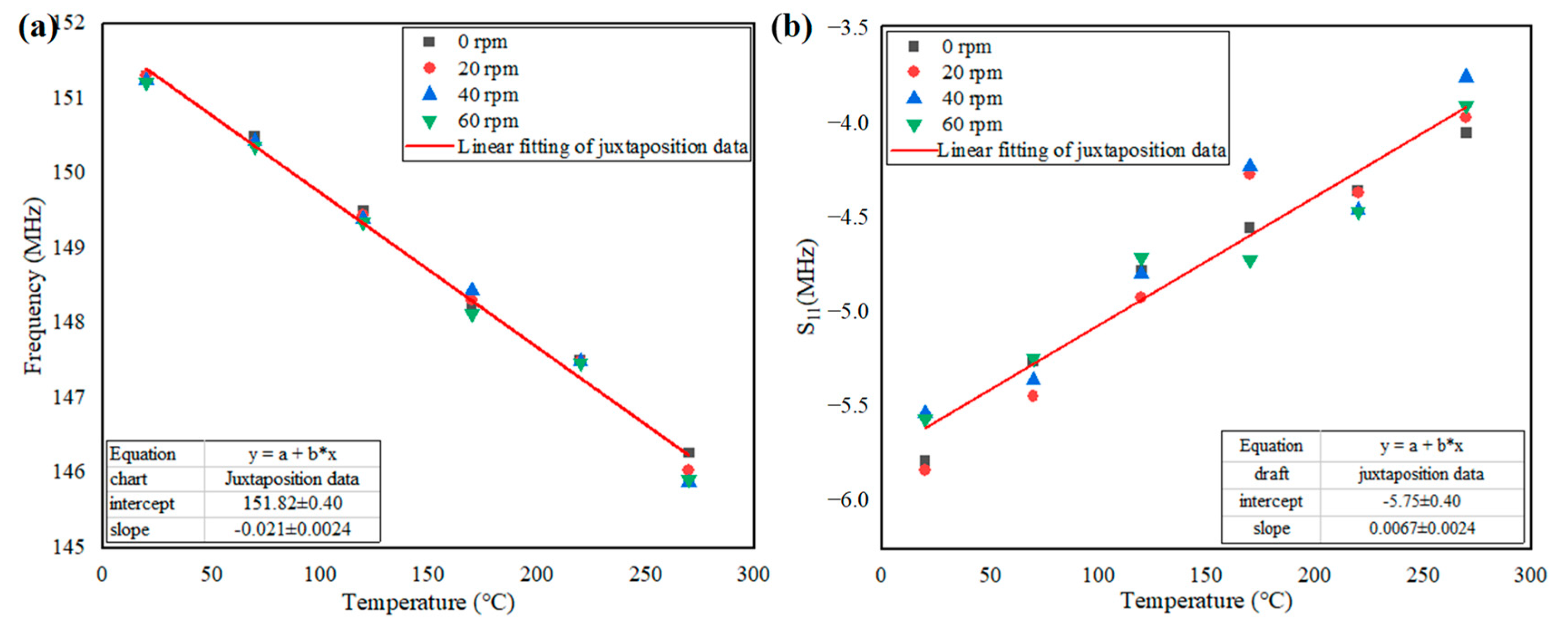 Nanomaterials 12 02899 g007