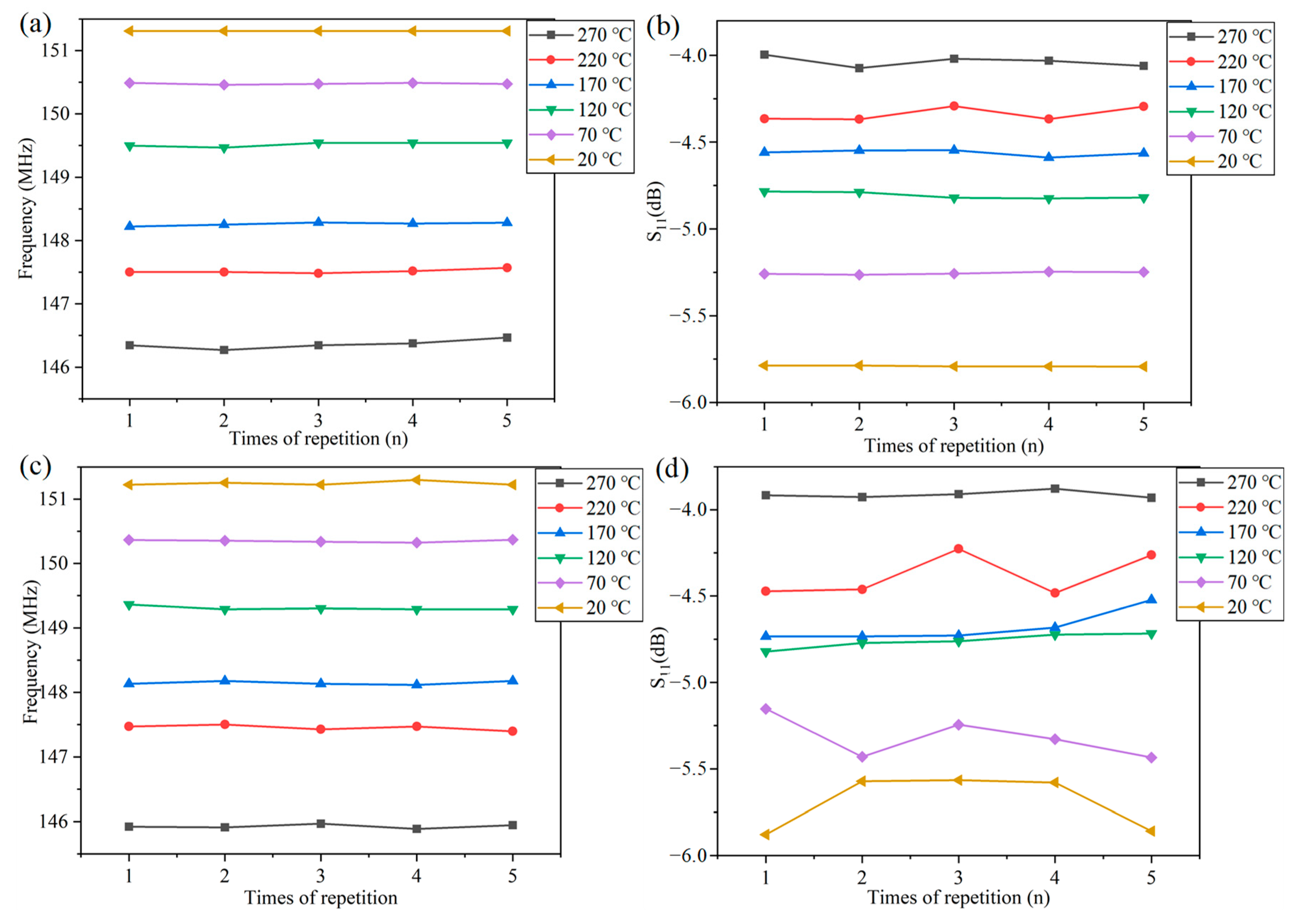 Nanomaterials 12 02899 g008