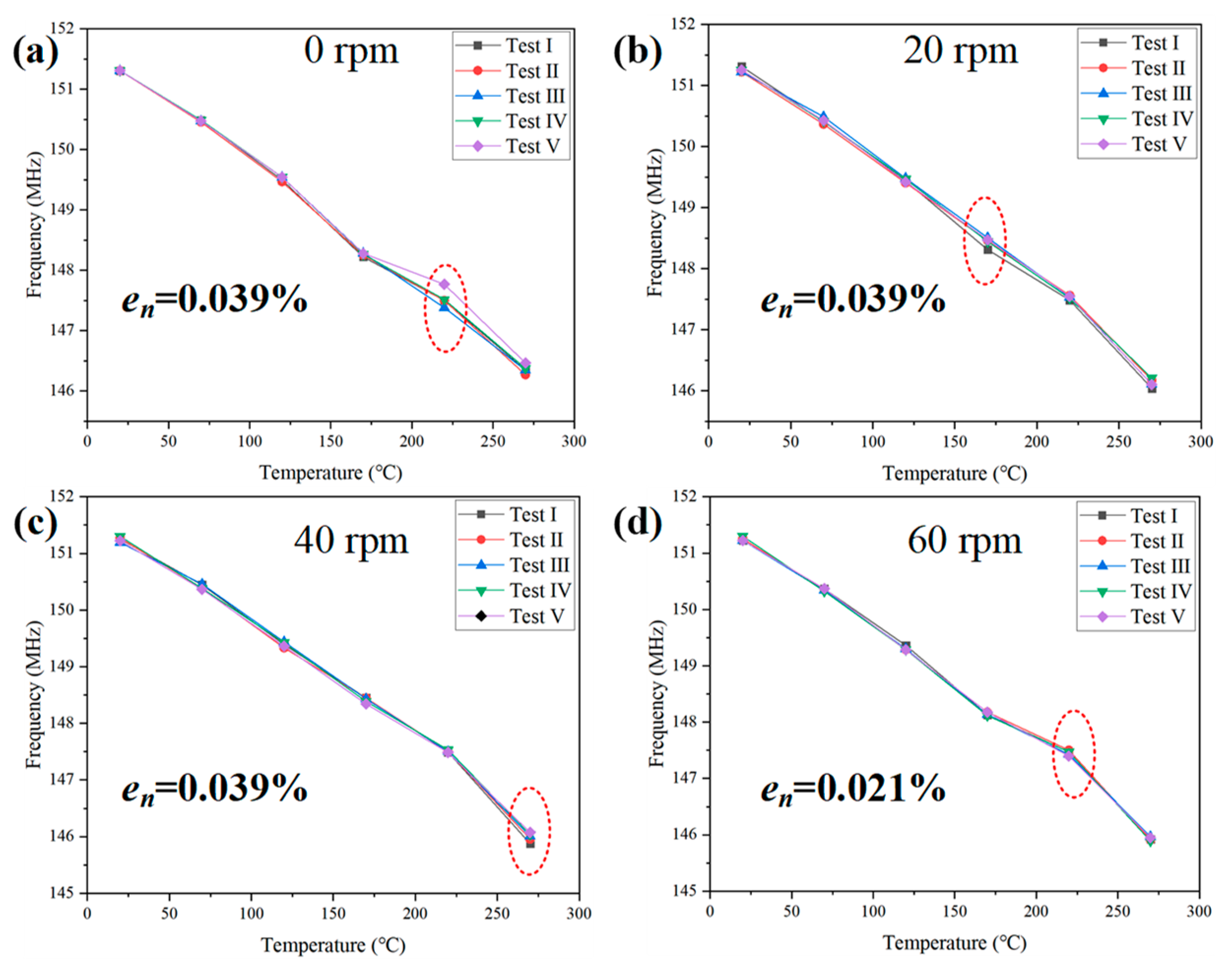 Nanomaterials 12 02899 g010