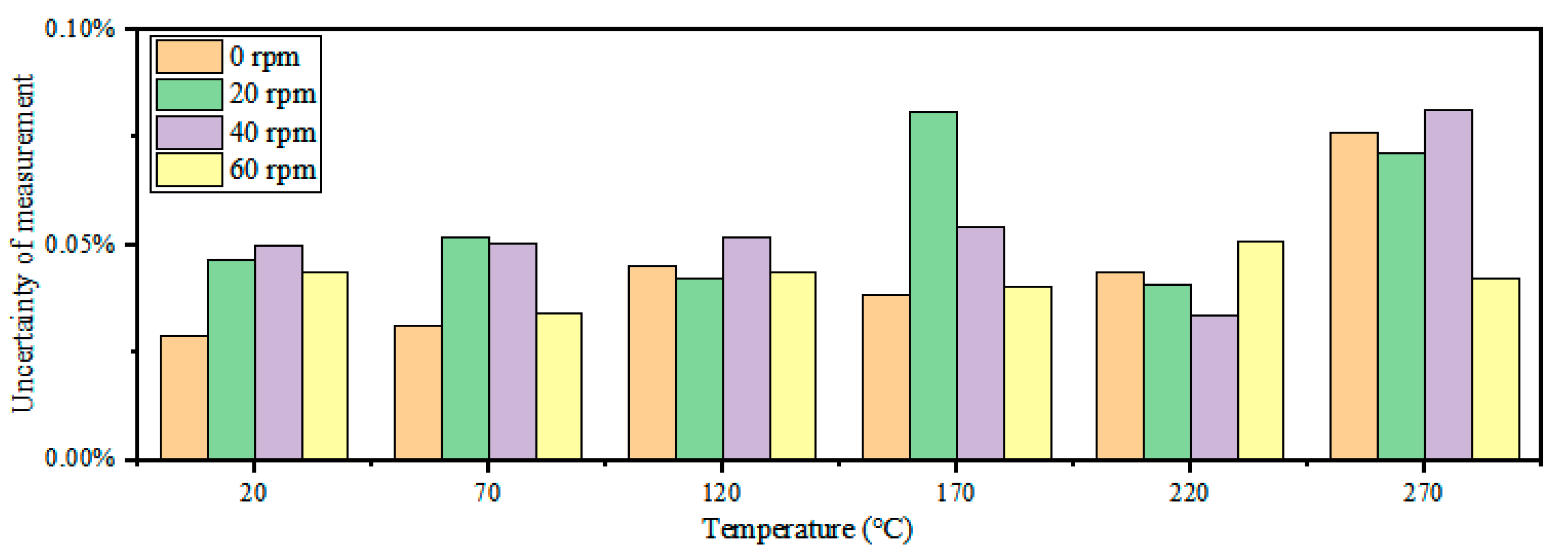 Nanomaterials 12 02899 g011
