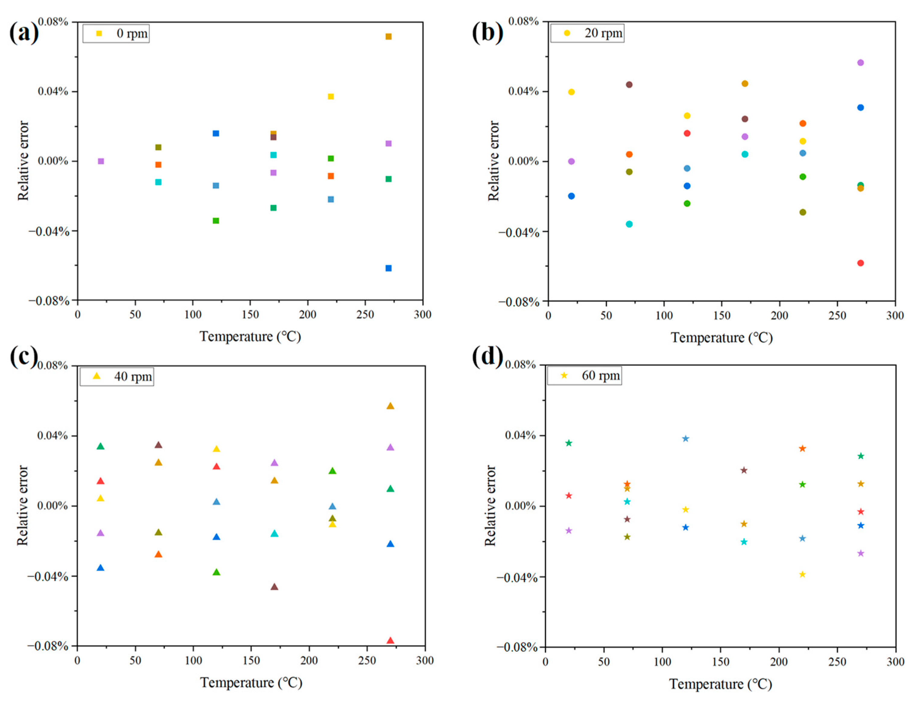 Nanomaterials 12 02899 g012